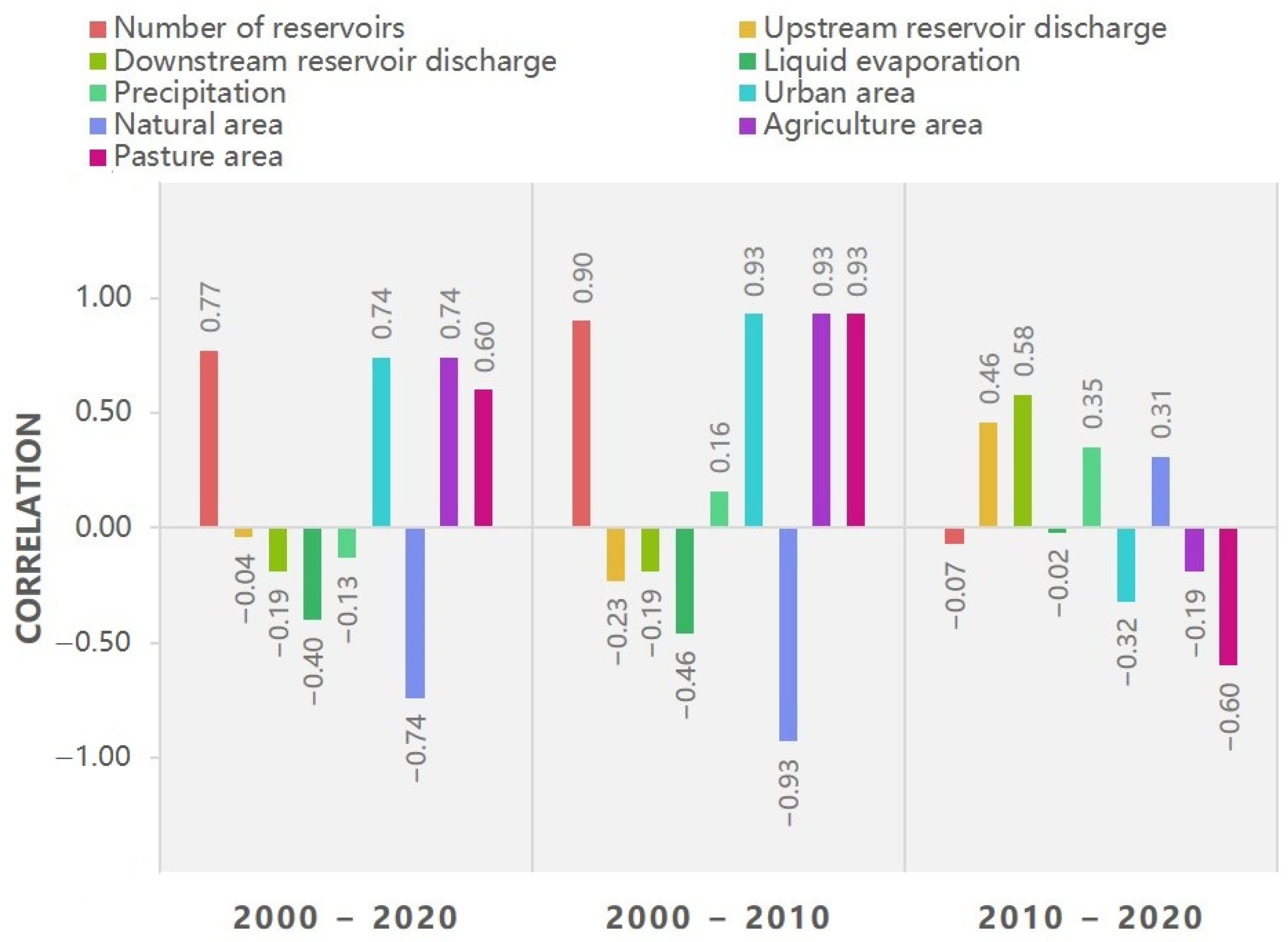 Water 15 01684 g005 Water 15 01684 g005