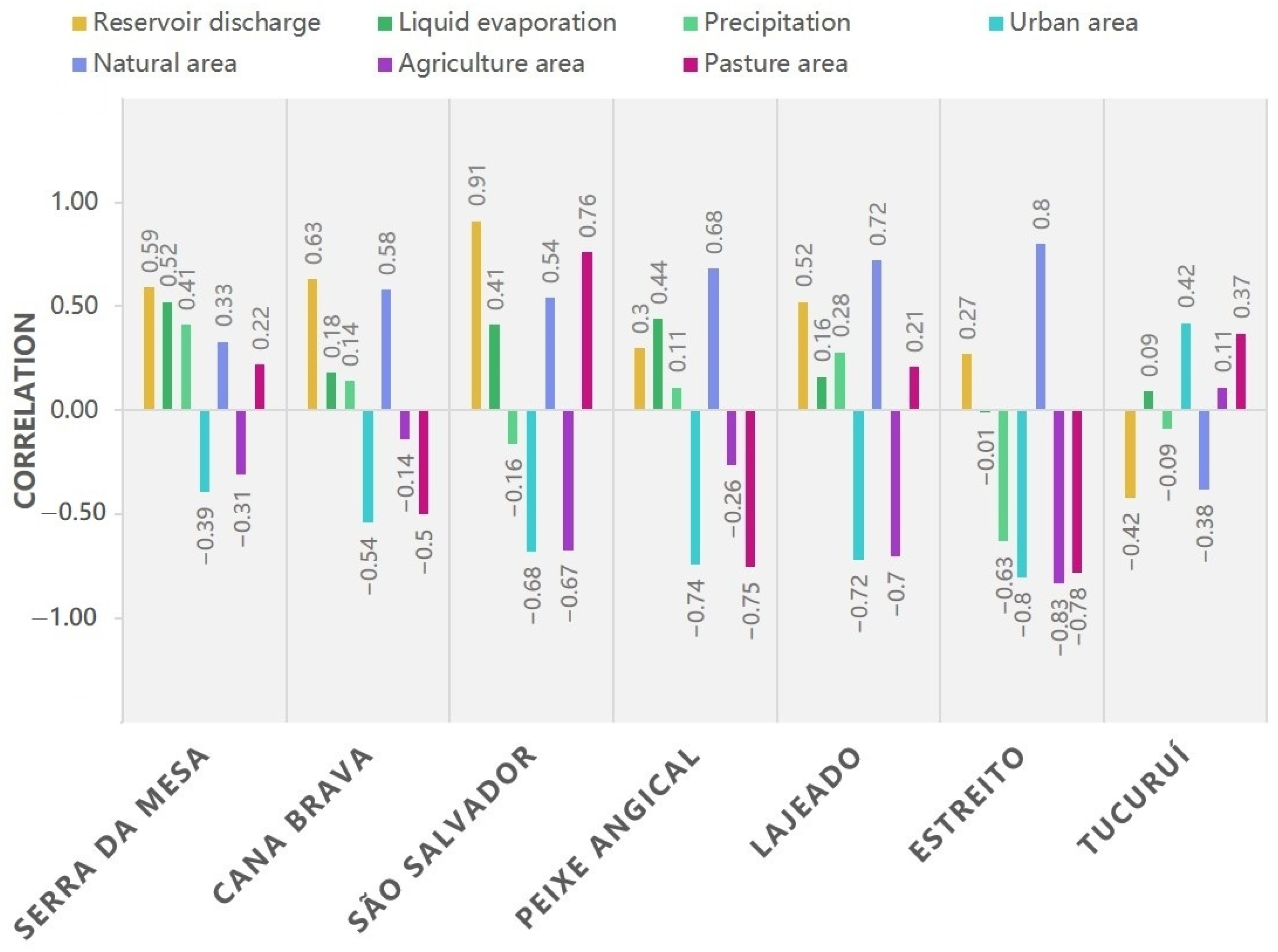 Water 15 01684 g007 Water 15 01684 g007