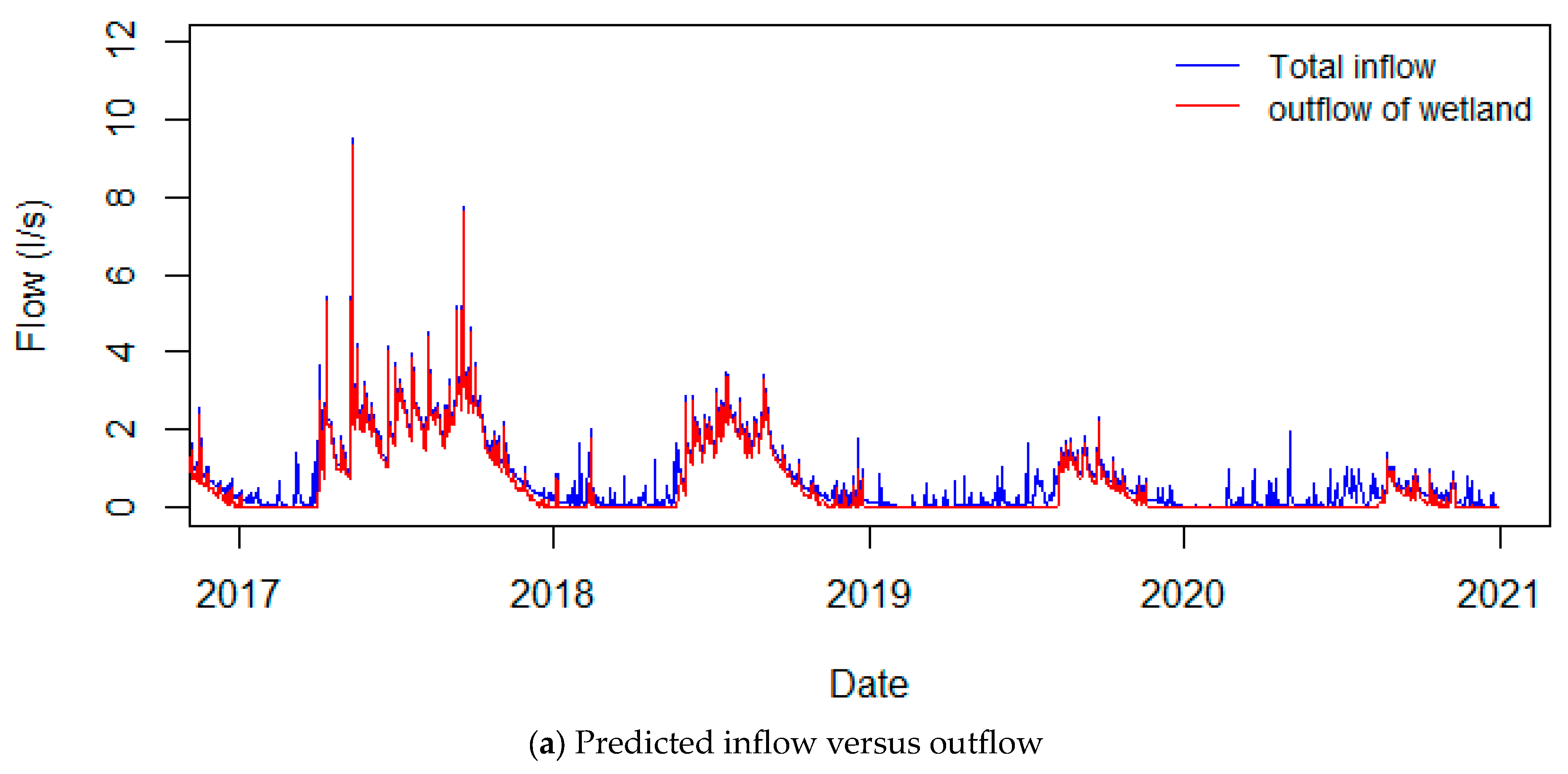 Water 15 01689 g009a