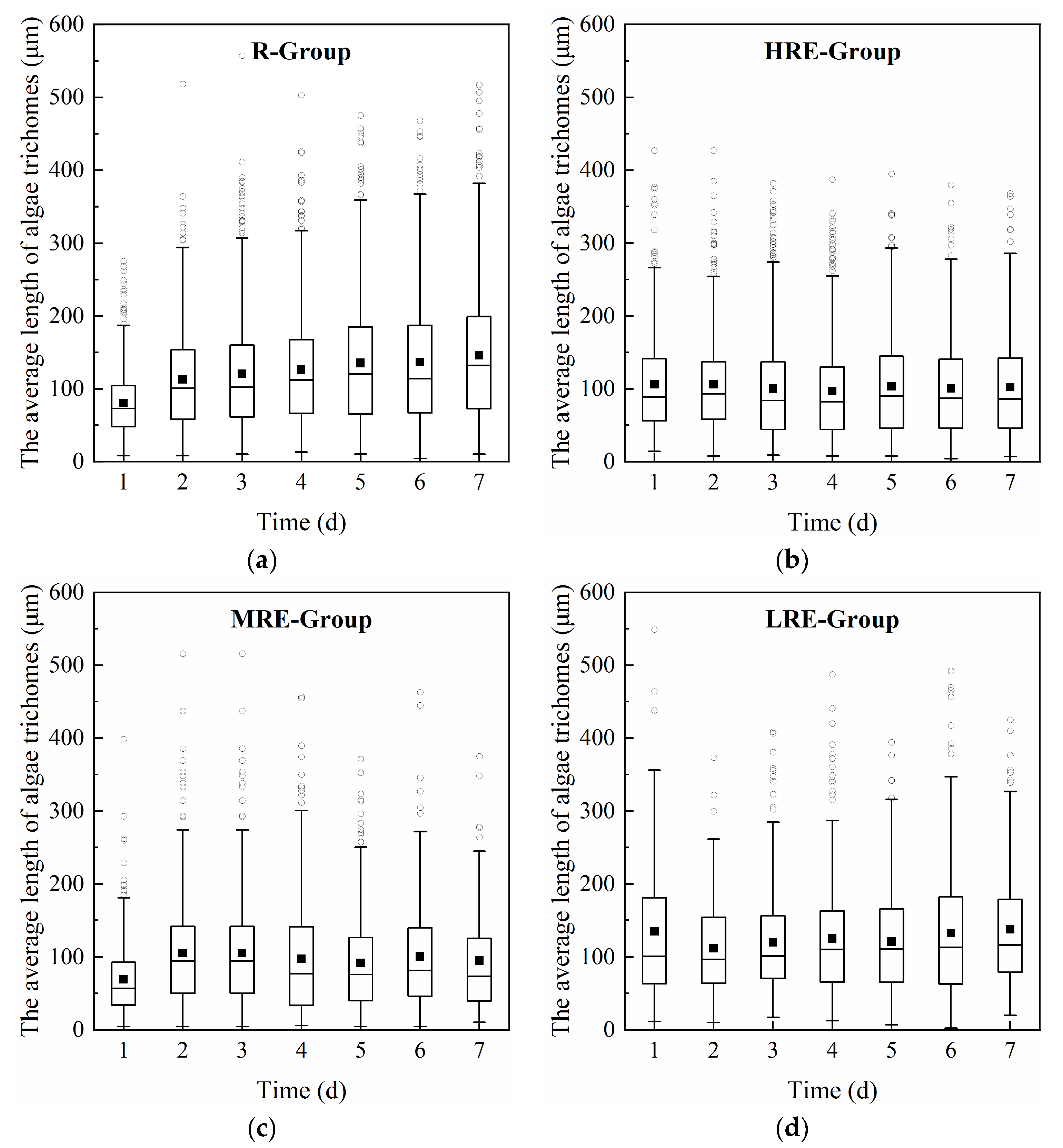 Water 15 01690 g003 Water 15 01690 g003