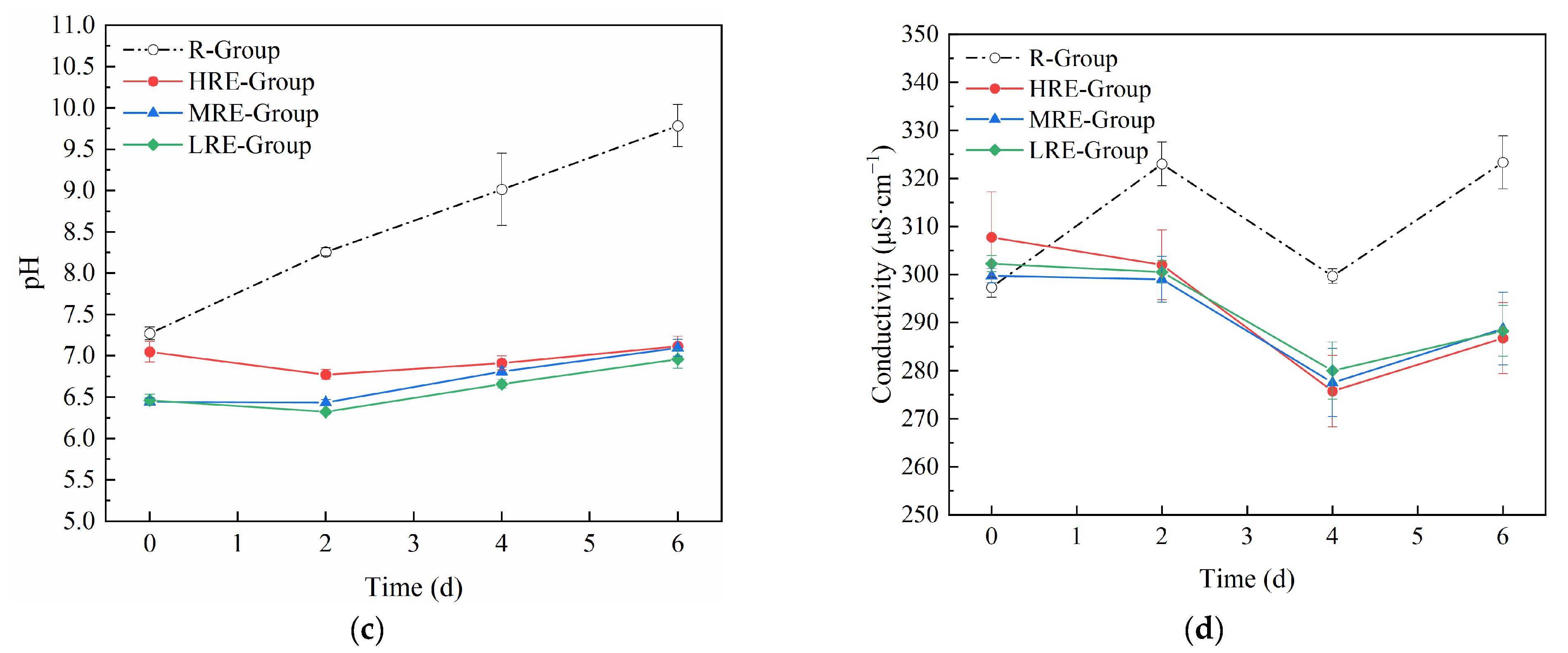 Water 15 01690 g004b Water 15 01690 g004b