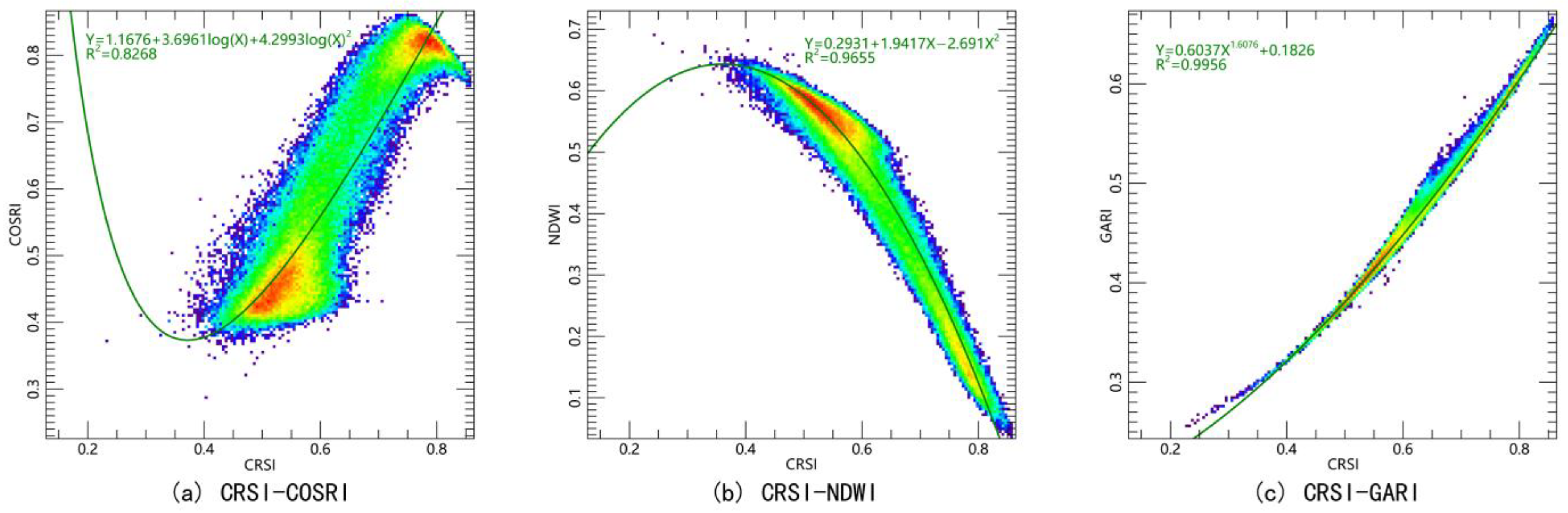 Water 15 01694 g004 Water 15 01694 g004