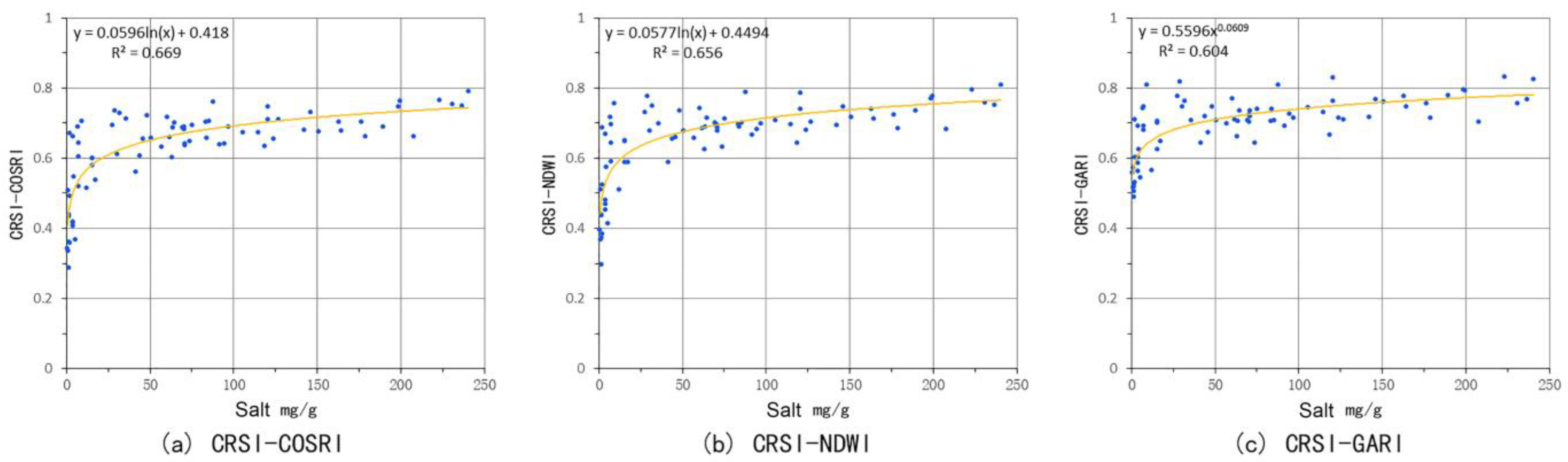 Water 15 01694 g009 Water 15 01694 g009