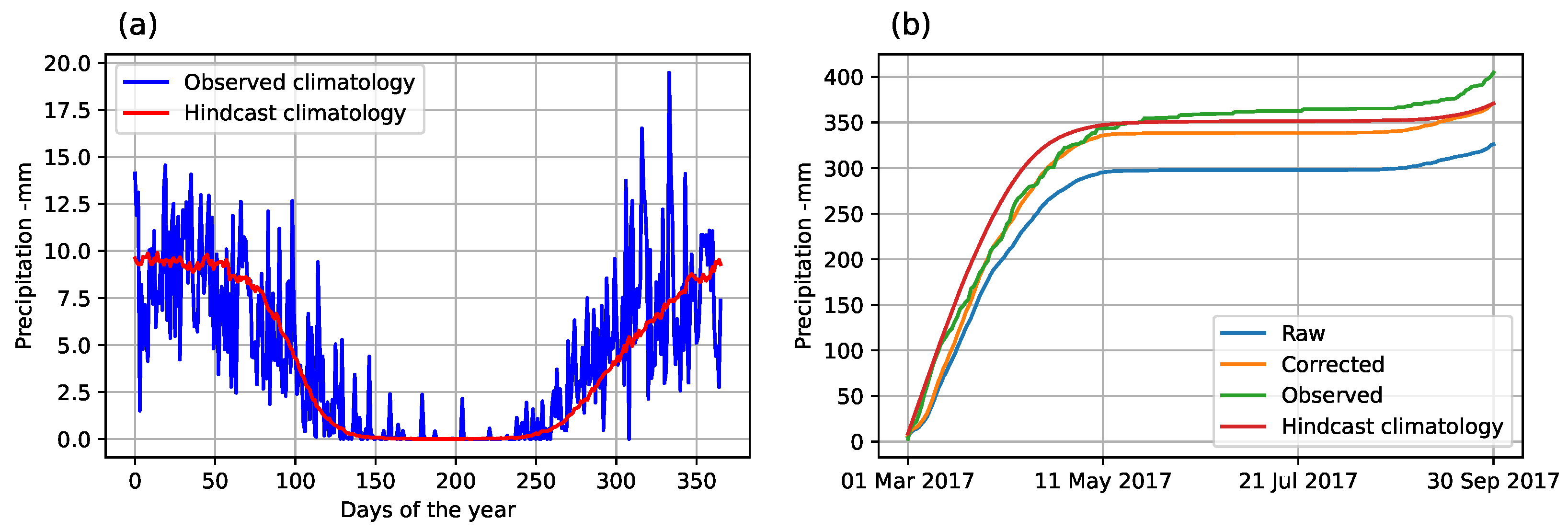 Water 15 01695 g004 Water 15 01695 g004