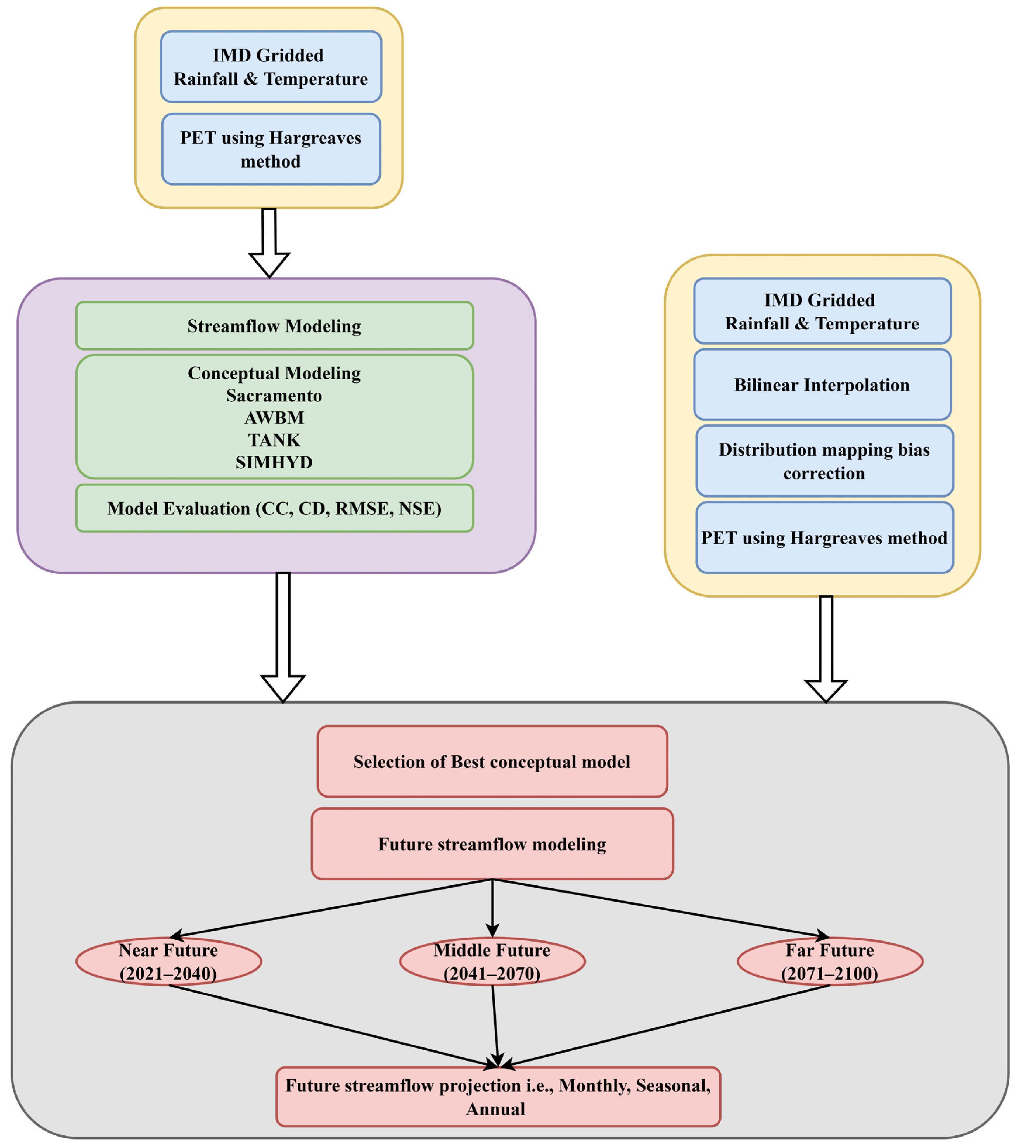 Water 15 01701 g002 Water 15 01701 g002