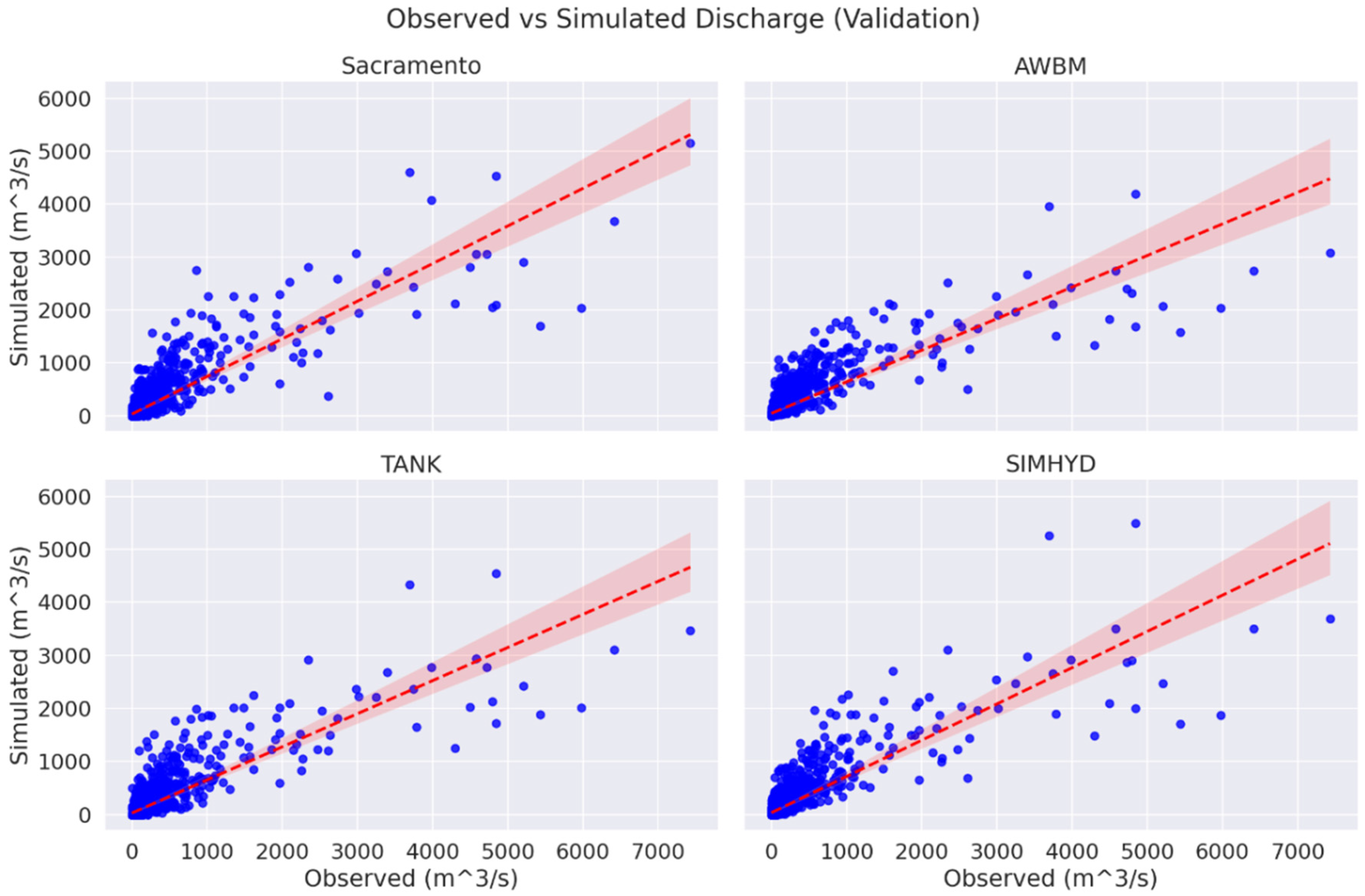 Water 15 01701 g006 Water 15 01701 g006