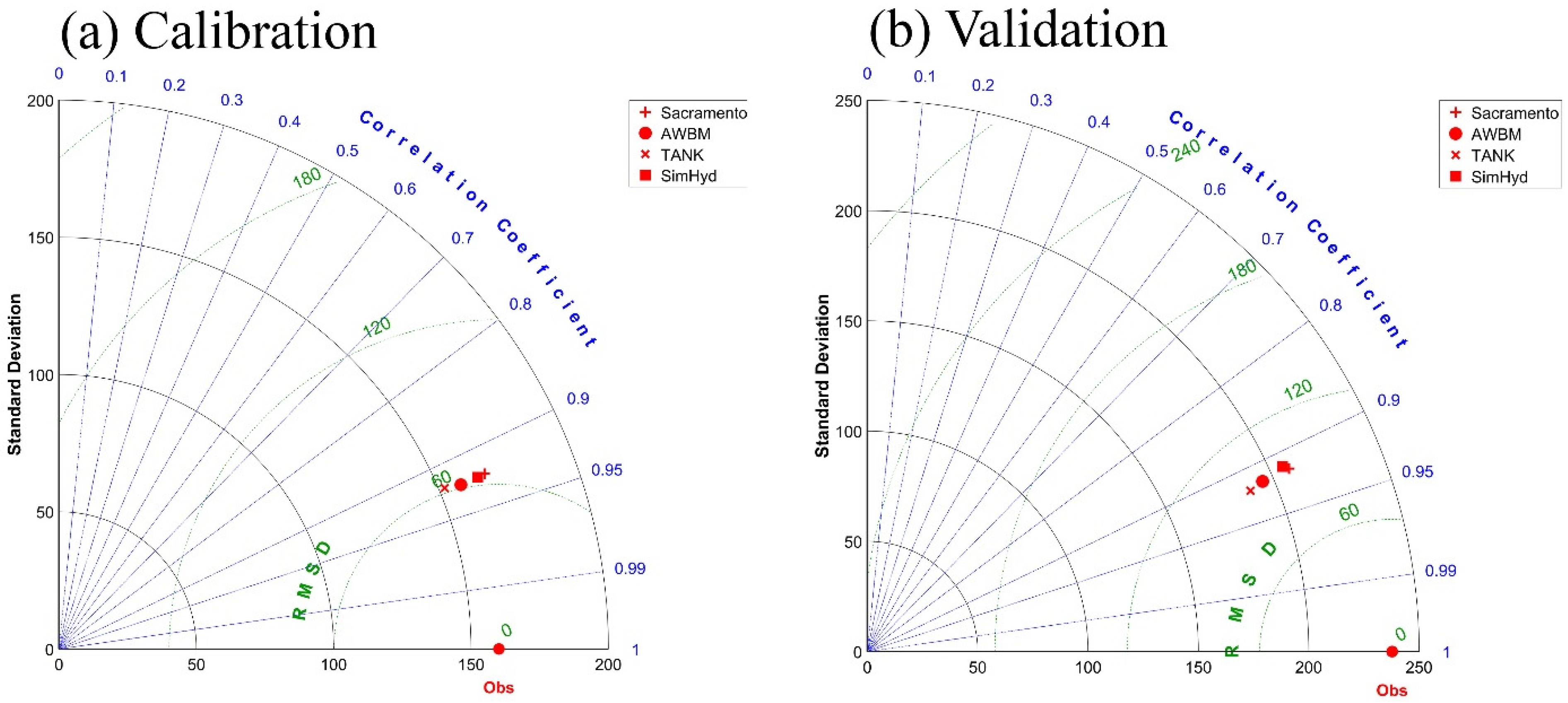 Water 15 01701 g008 Water 15 01701 g008