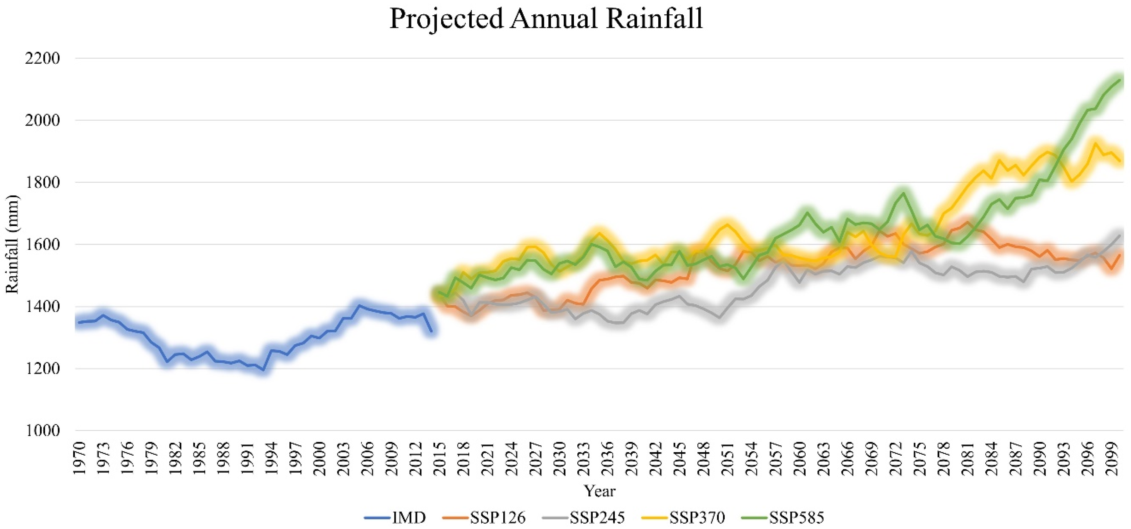 Water 15 01701 g009 Water 15 01701 g009