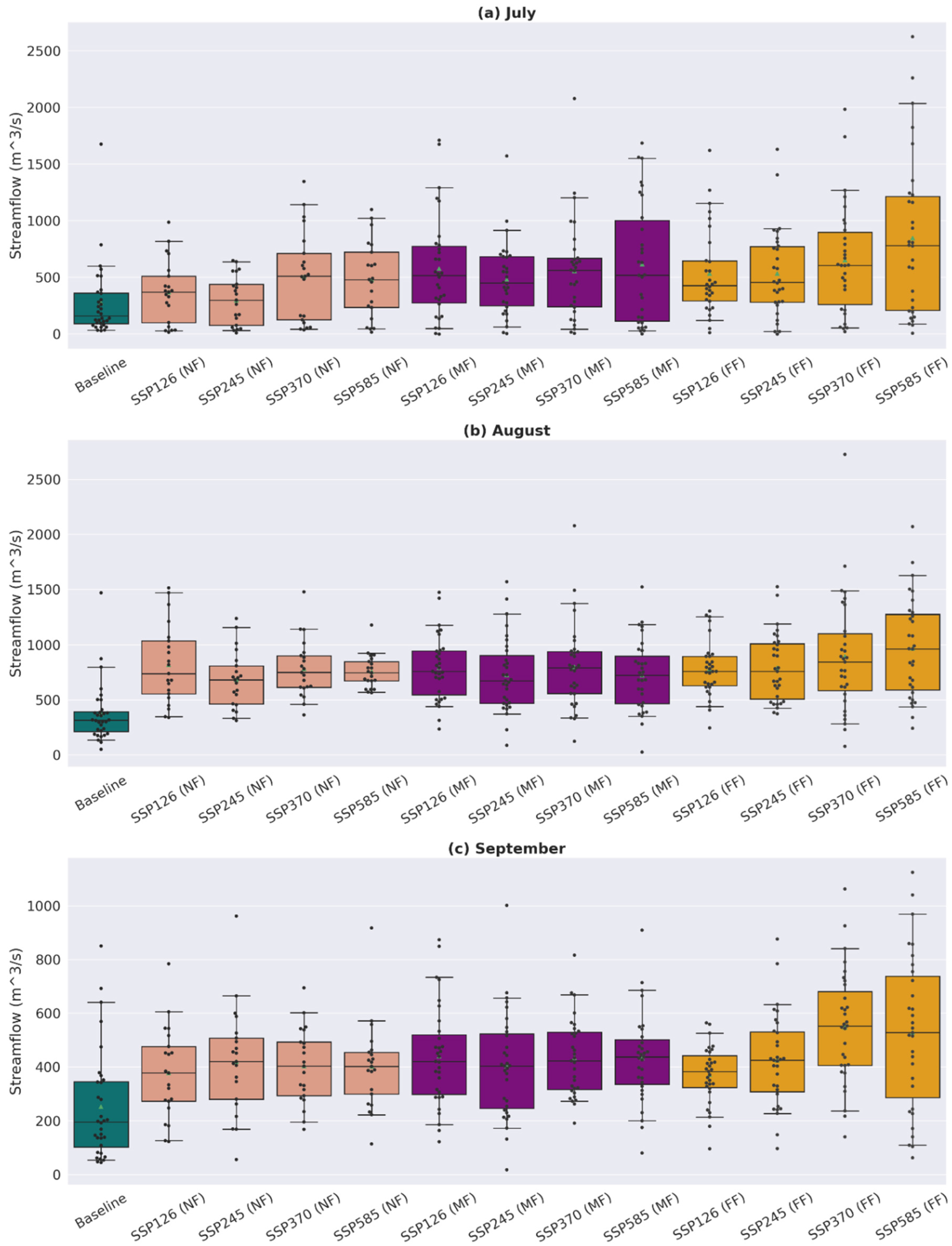 Water 15 01701 g012 Water 15 01701 g012