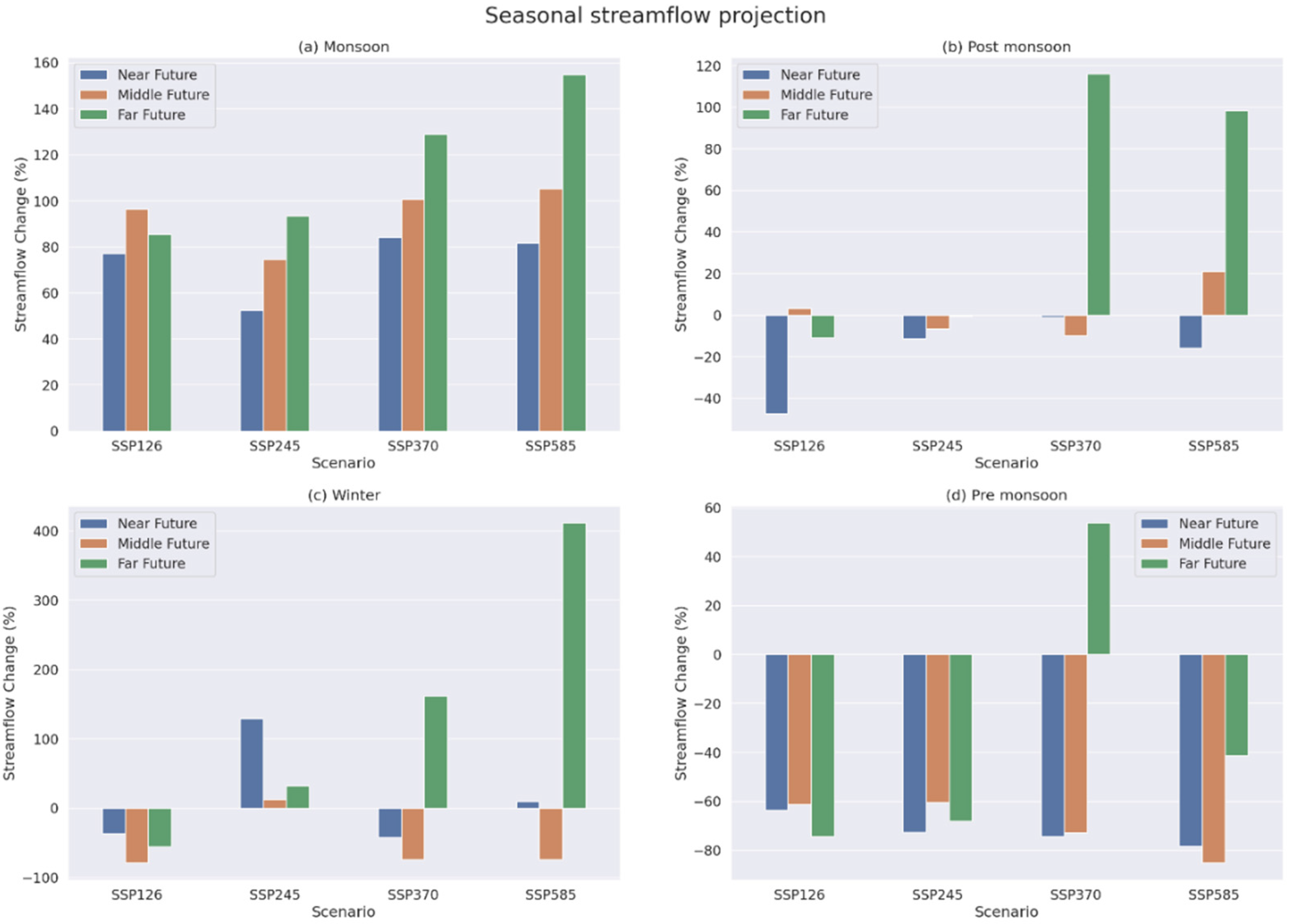 Water 15 01701 g014 Water 15 01701 g014