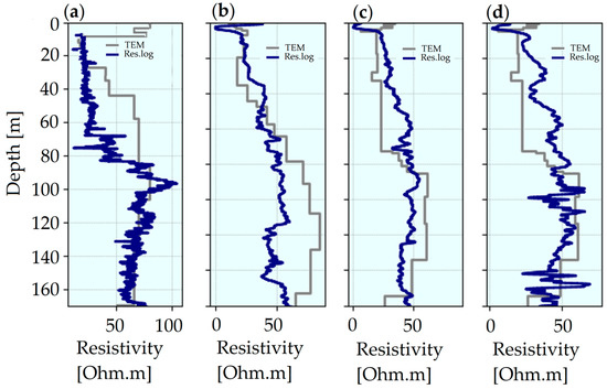 洋書 Transient Electromagnetic Fields Felsen Mapping Hydrogeological Structures Using Transient