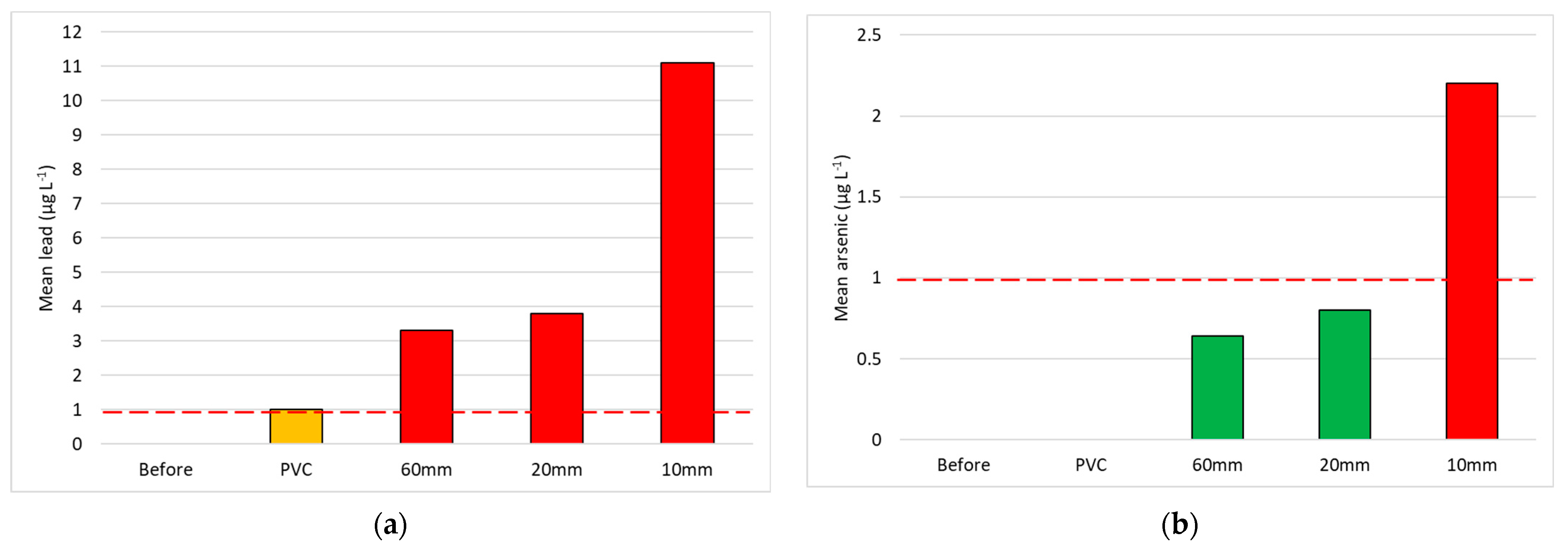 Water 15 01705 g007a