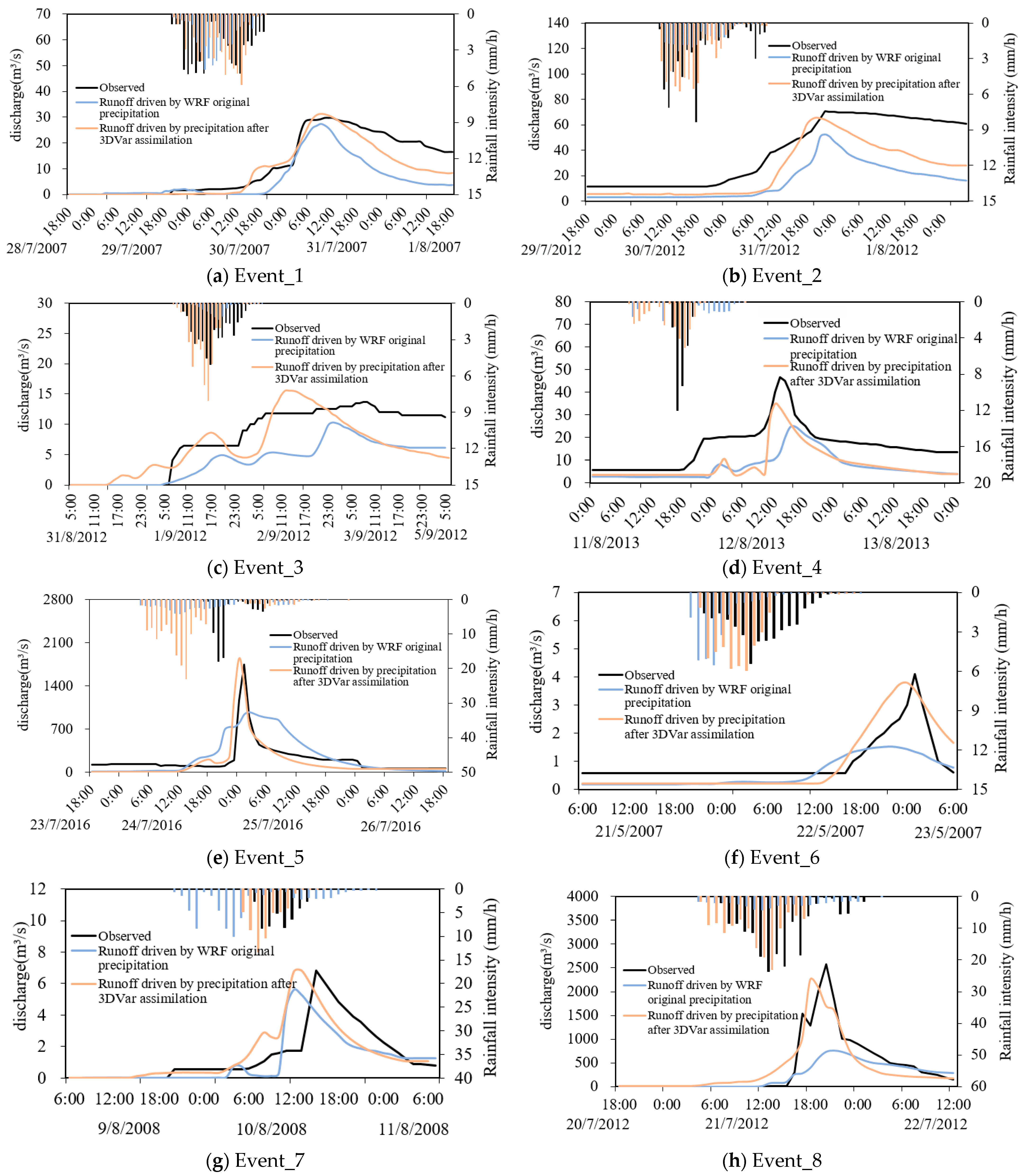Water 15 01716 g007a
