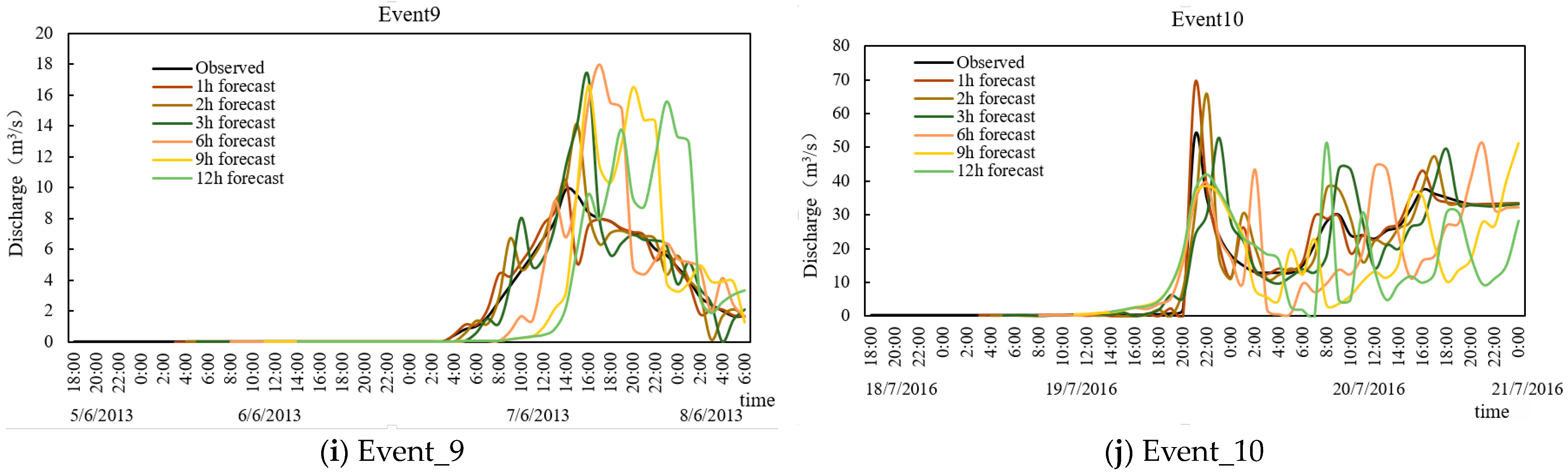 Water 15 01716 g008b