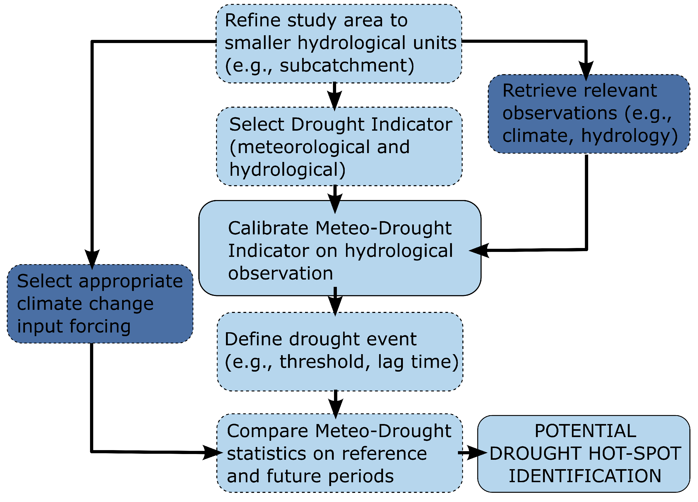 Water 15 01731 g003 Water 15 01731 g003