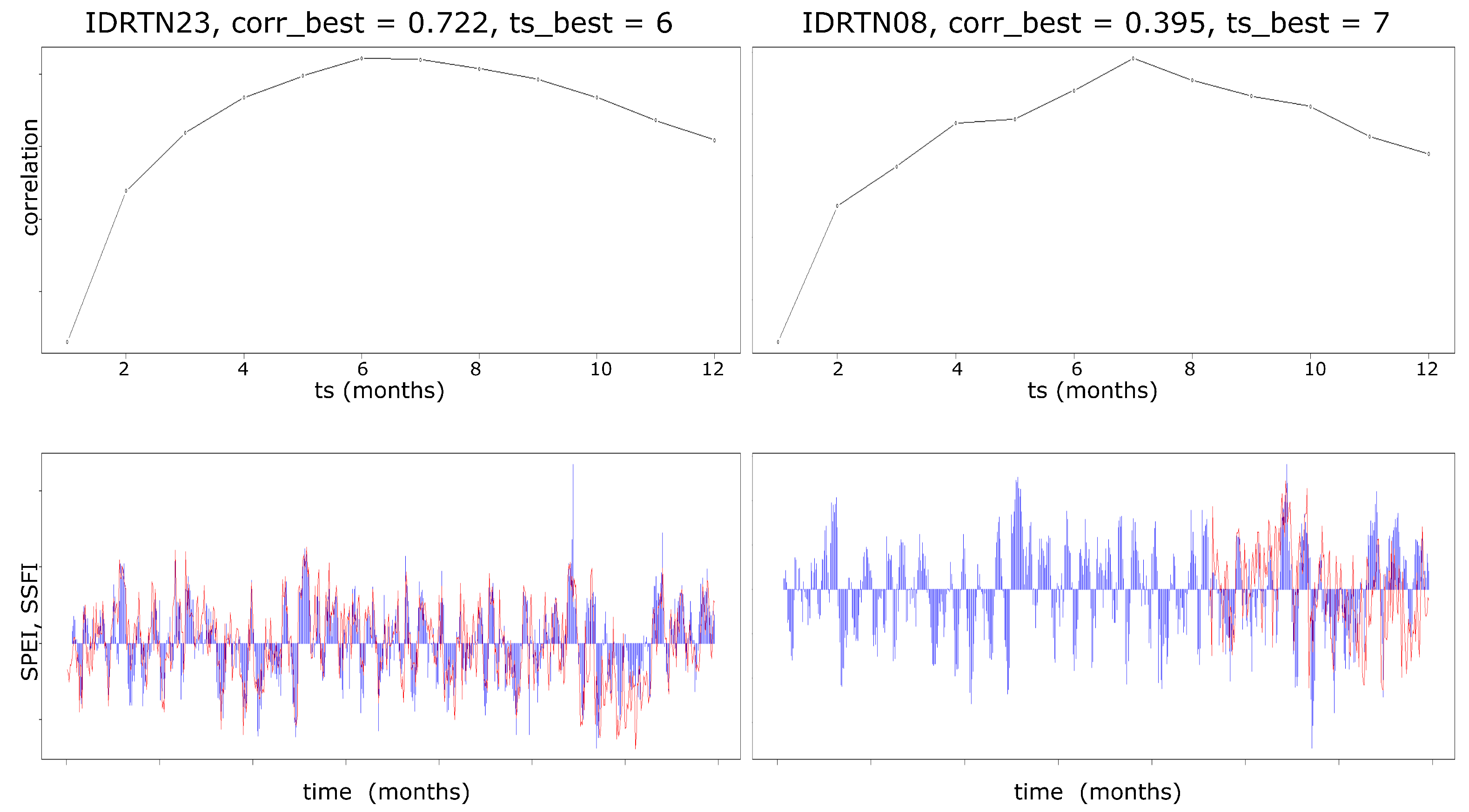 Water 15 01731 g006 Water 15 01731 g006