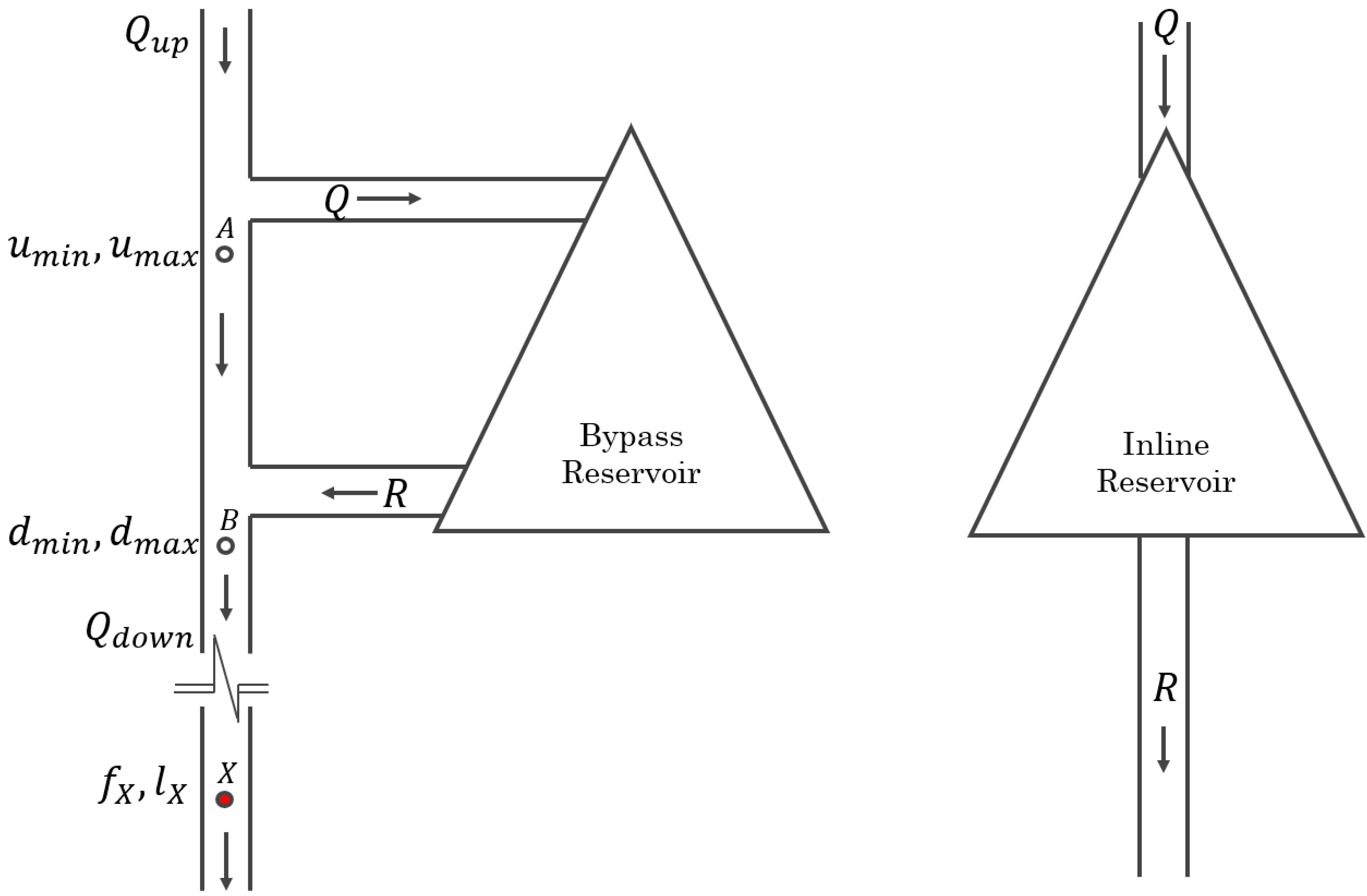 Water 15 01732 g003 Water 15 01732 g003