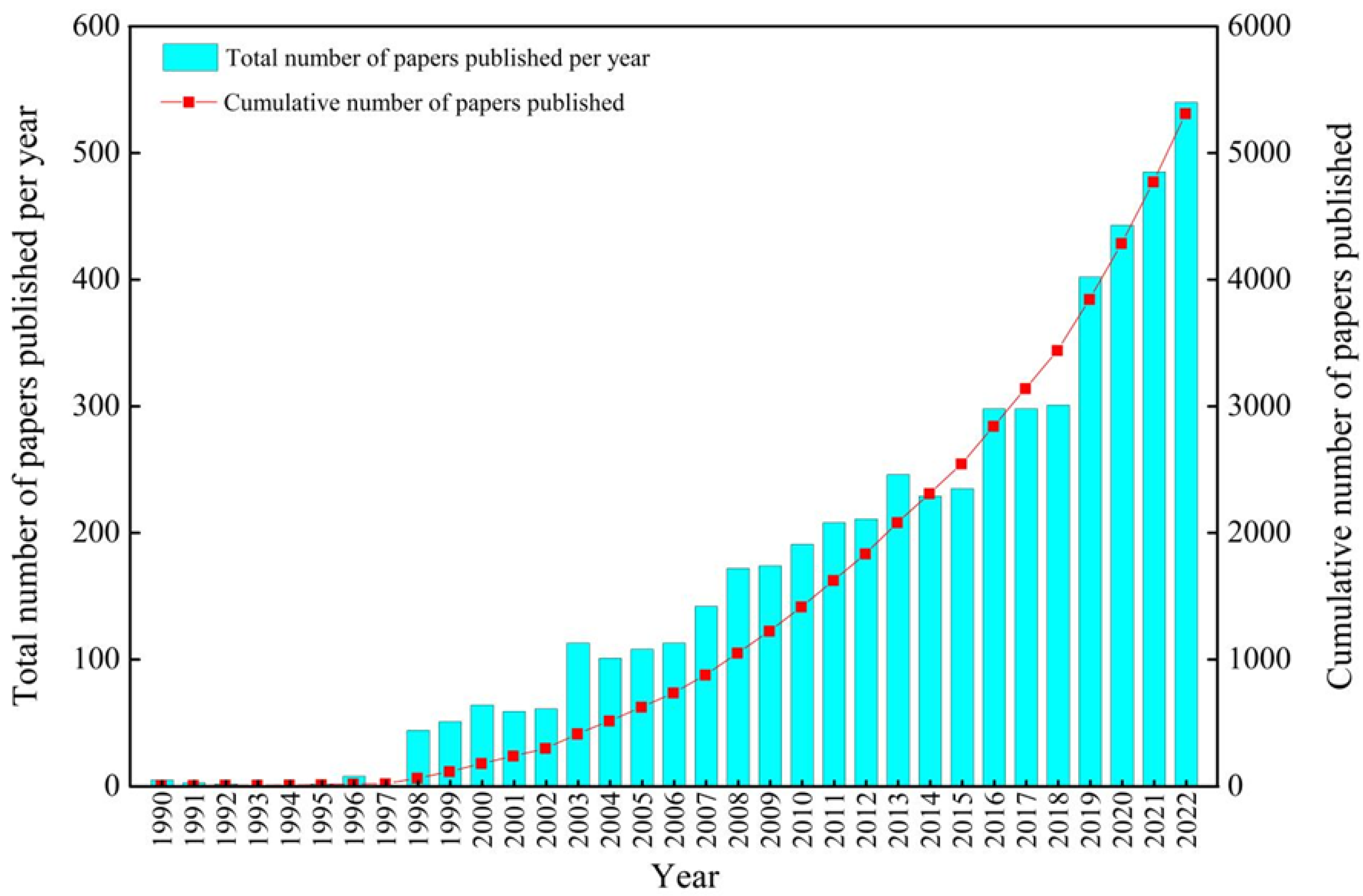 Water 15 01733 g002 Water 15 01733 g002