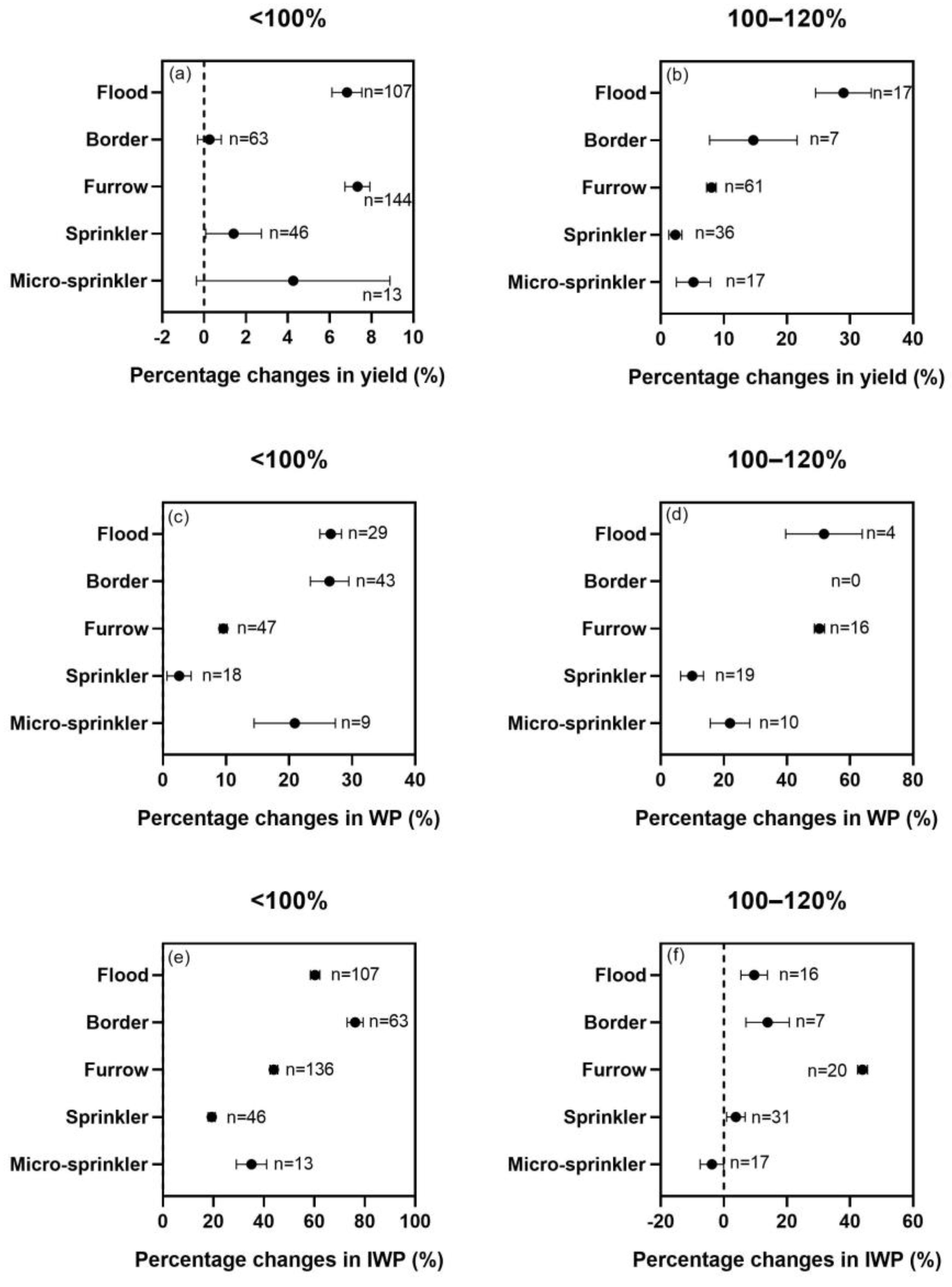 Water 15 01733 g005 Water 15 01733 g005