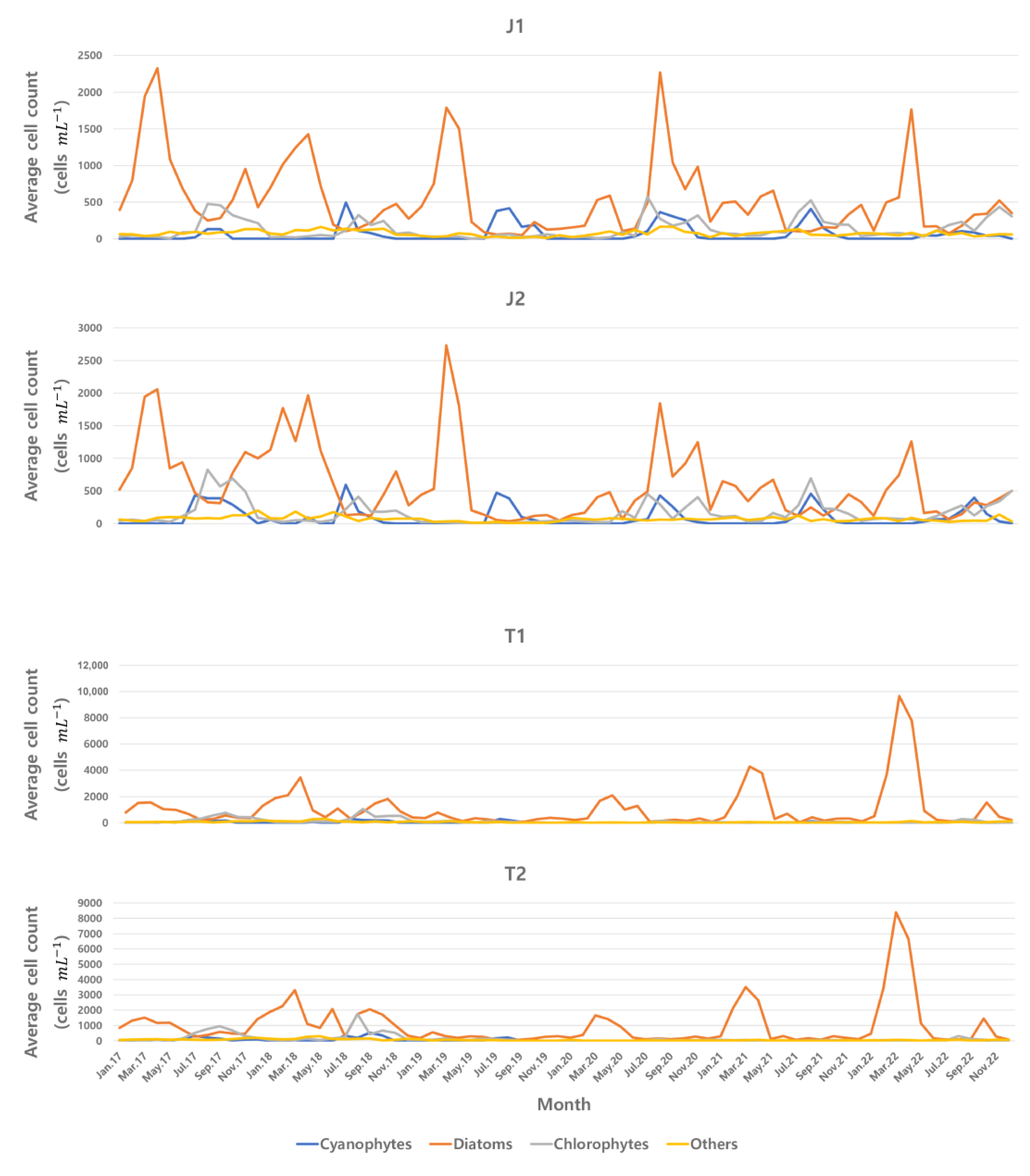 Water 15 01738 g003 Water 15 01738 g003