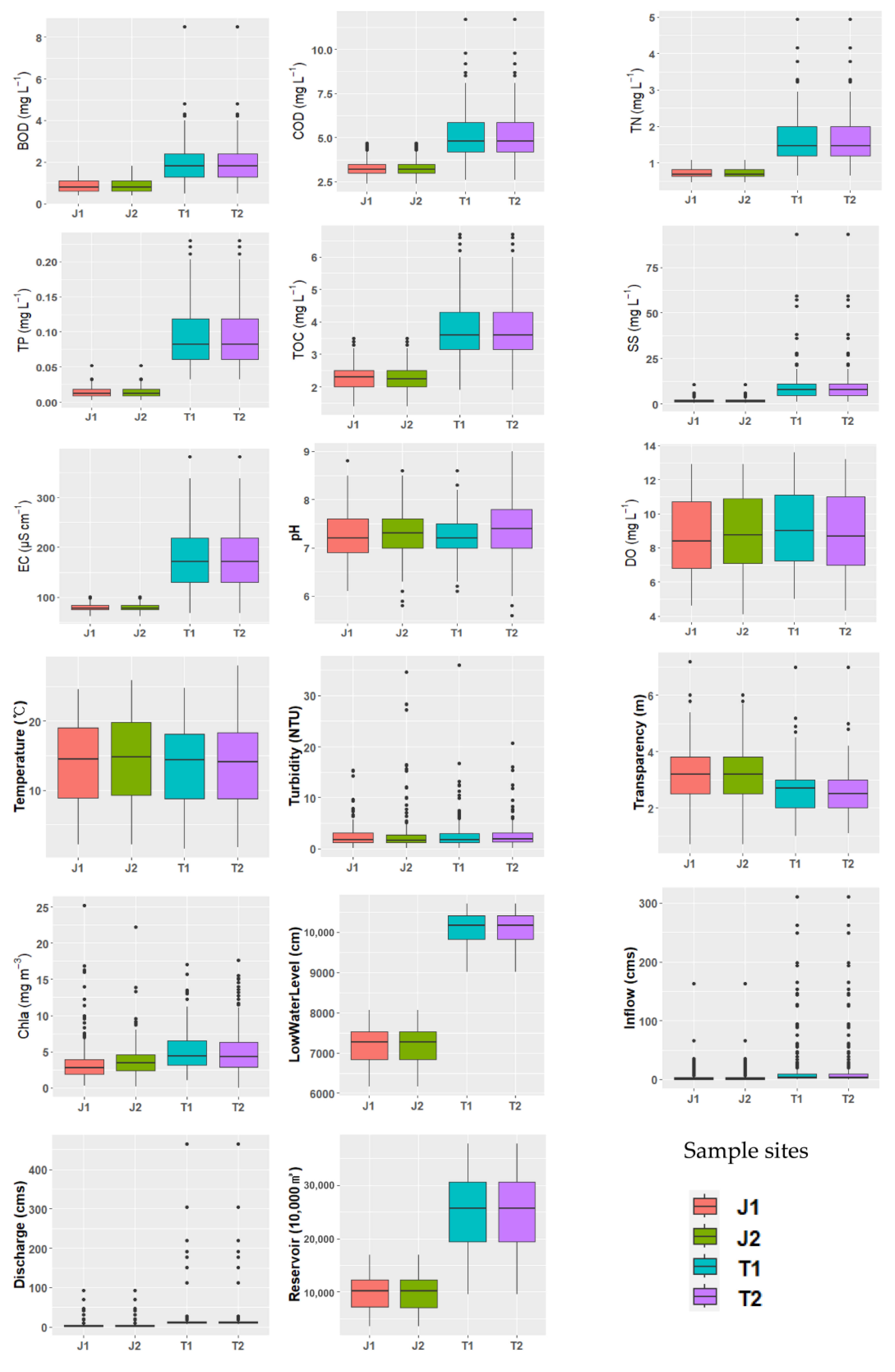 Water 15 01738 g012 Water 15 01738 g012