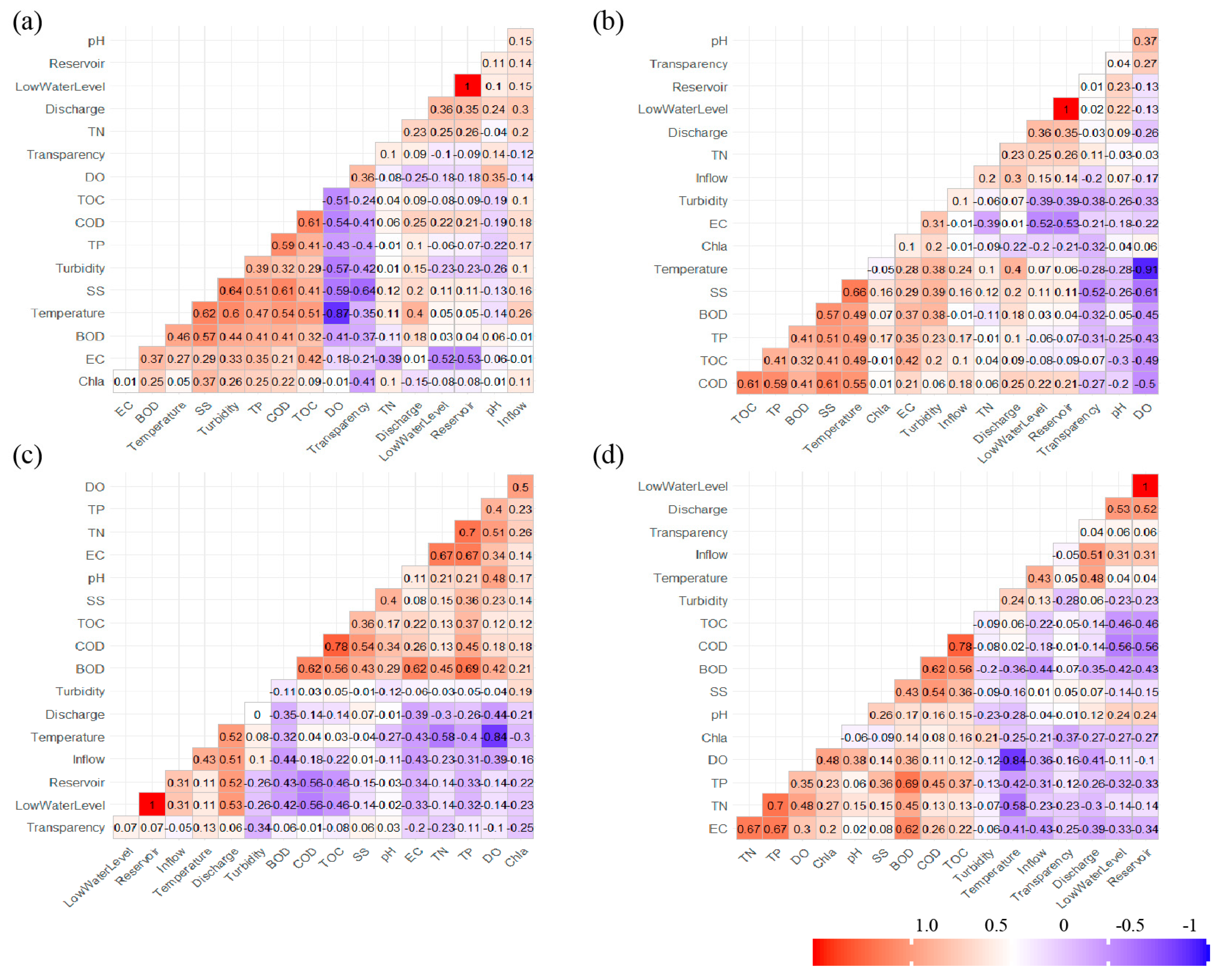 Water 15 01738 g013 Water 15 01738 g013