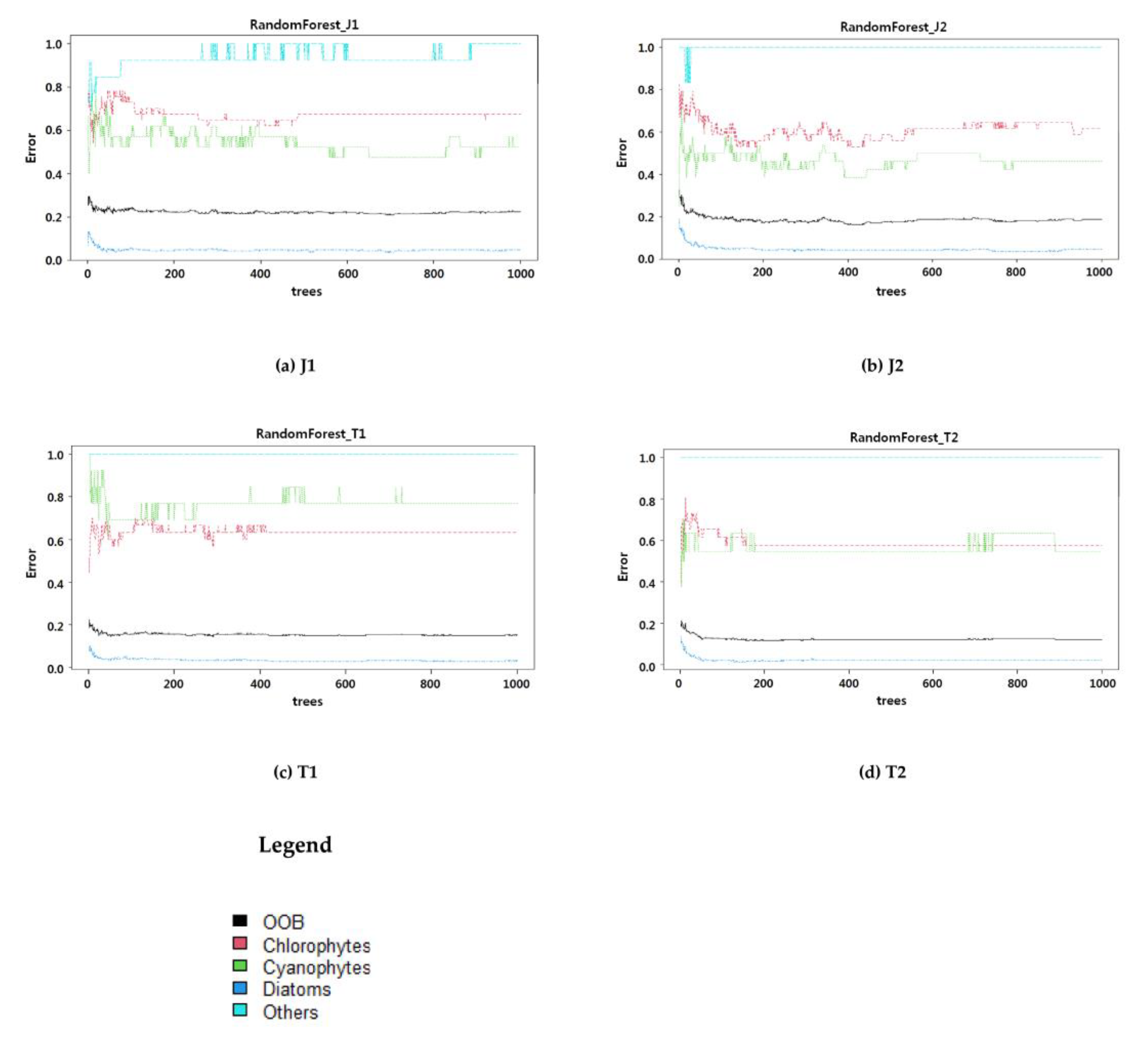 Water 15 01738 g018 Water 15 01738 g018