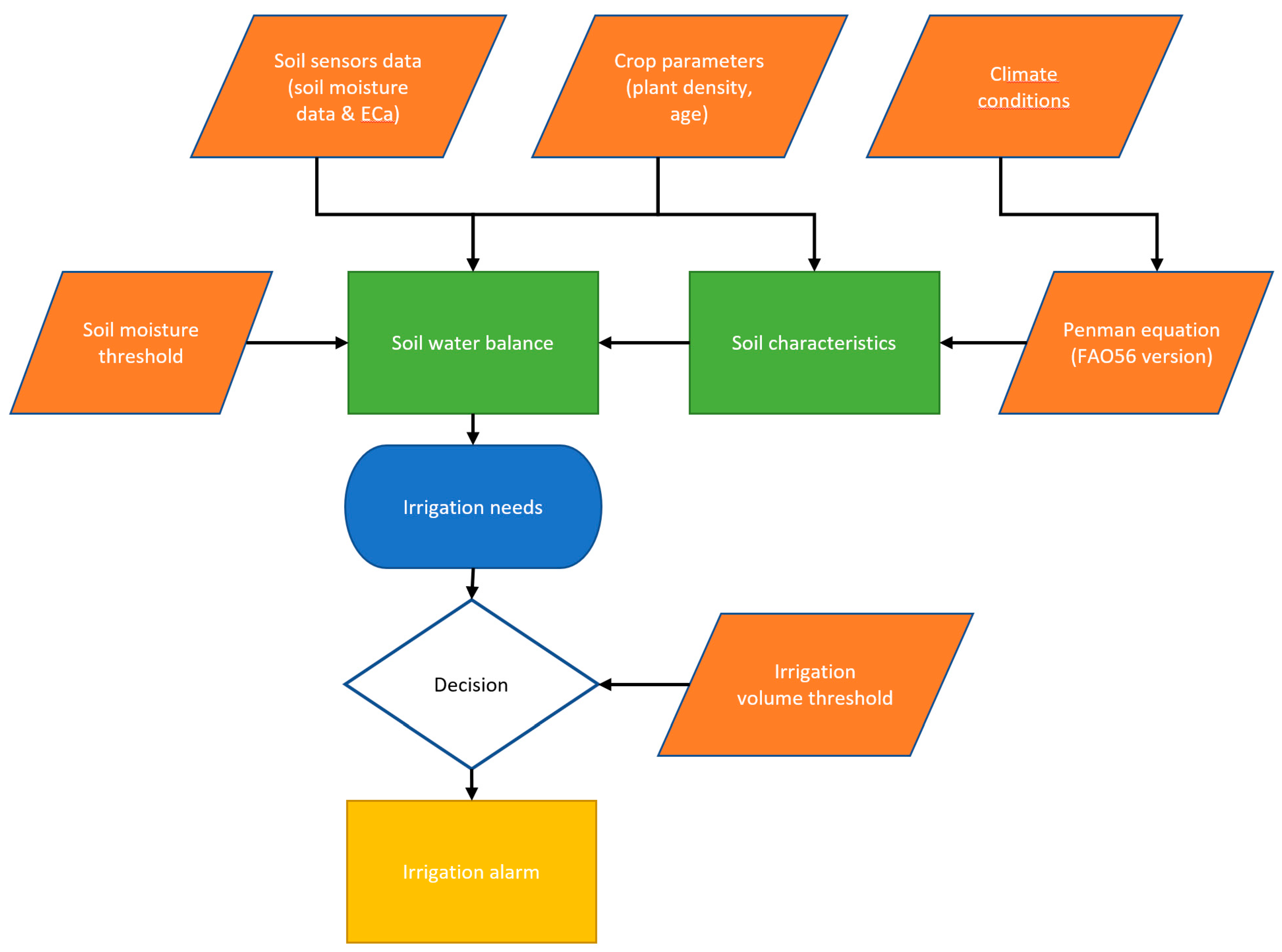 Water 15 01739 g005 Water 15 01739 g005