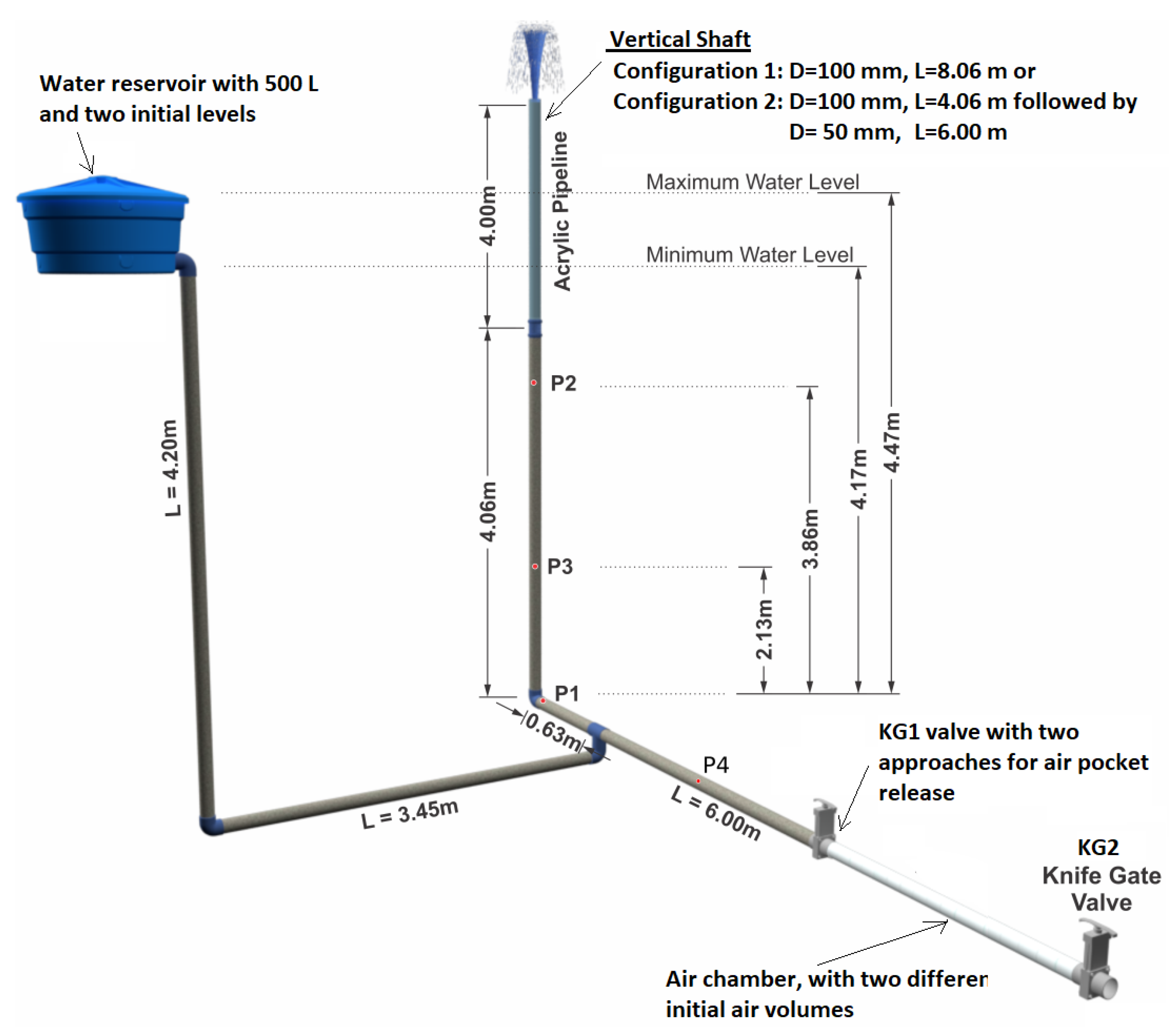 Water 15 01740 g001 Water 15 01740 g001