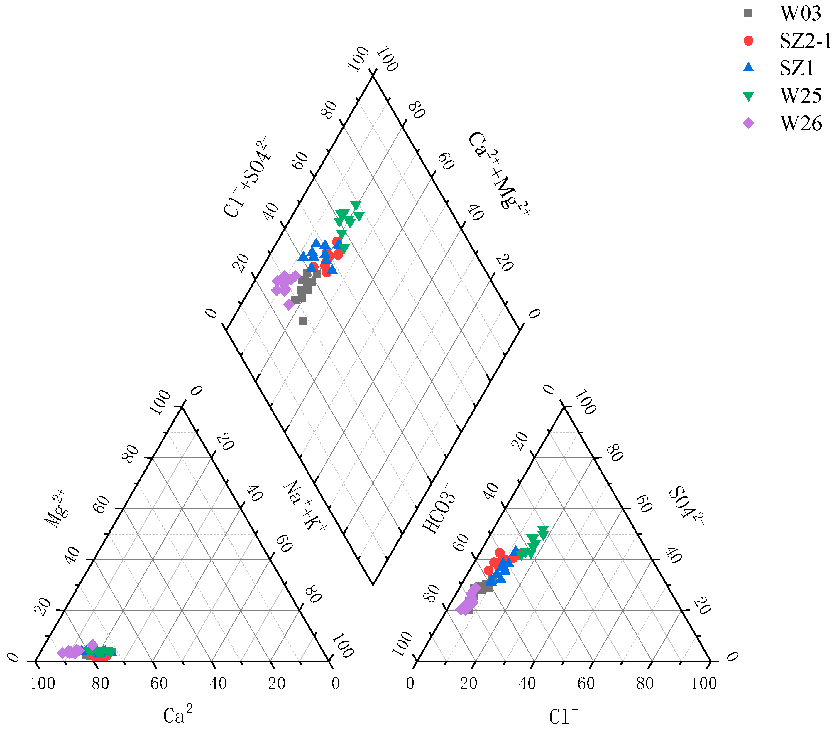 Water 15 01741 g008 Water 15 01741 g008
