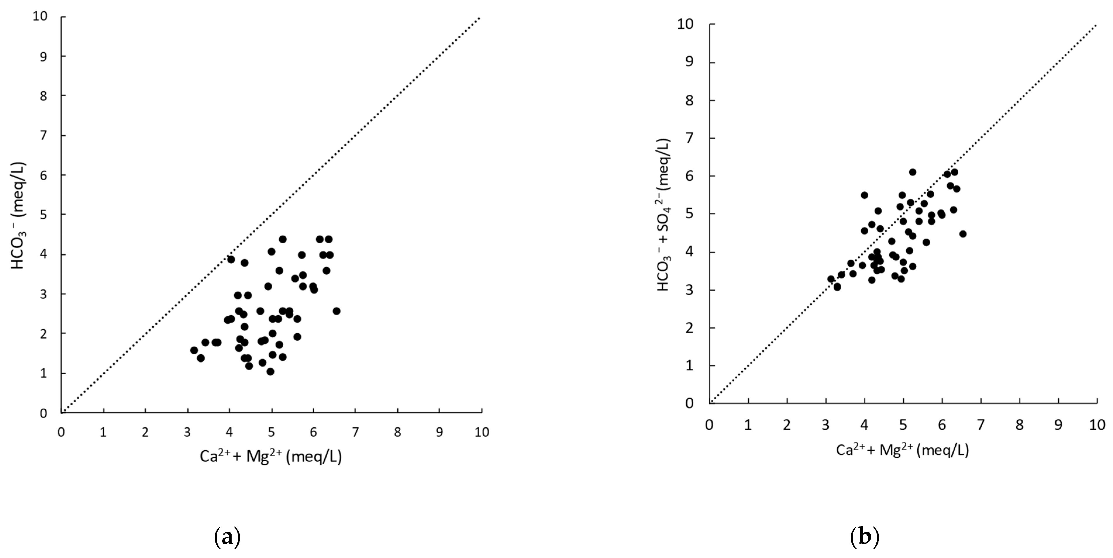 Water 15 01741 g010 Water 15 01741 g010