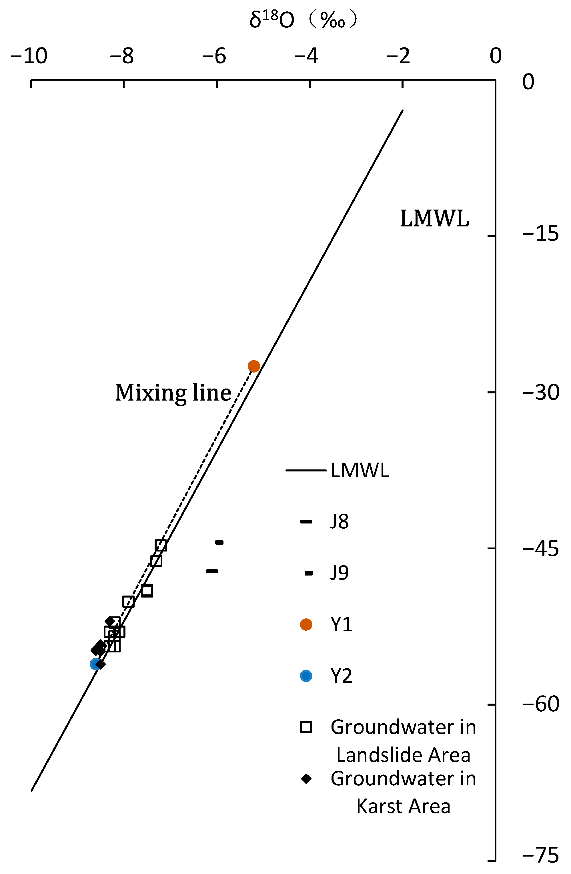 Water 15 01741 g011 Water 15 01741 g011