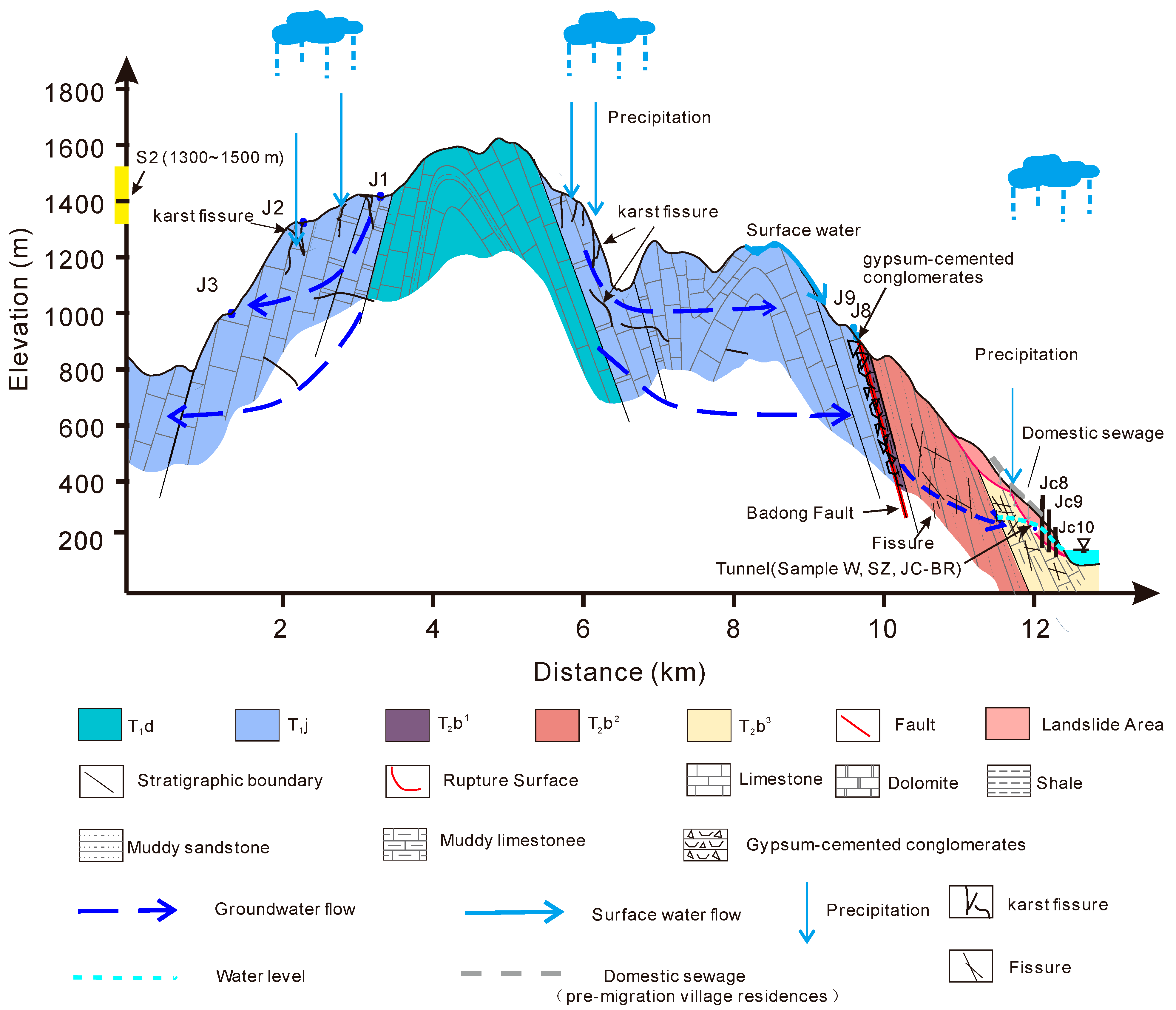 Water 15 01741 g012 Water 15 01741 g012