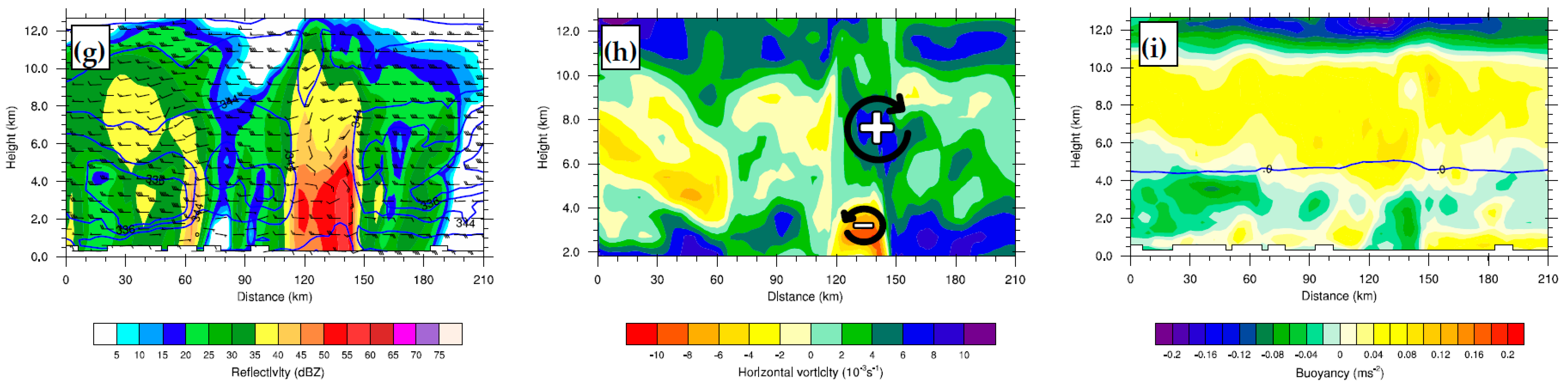 Water 15 01743 g013b