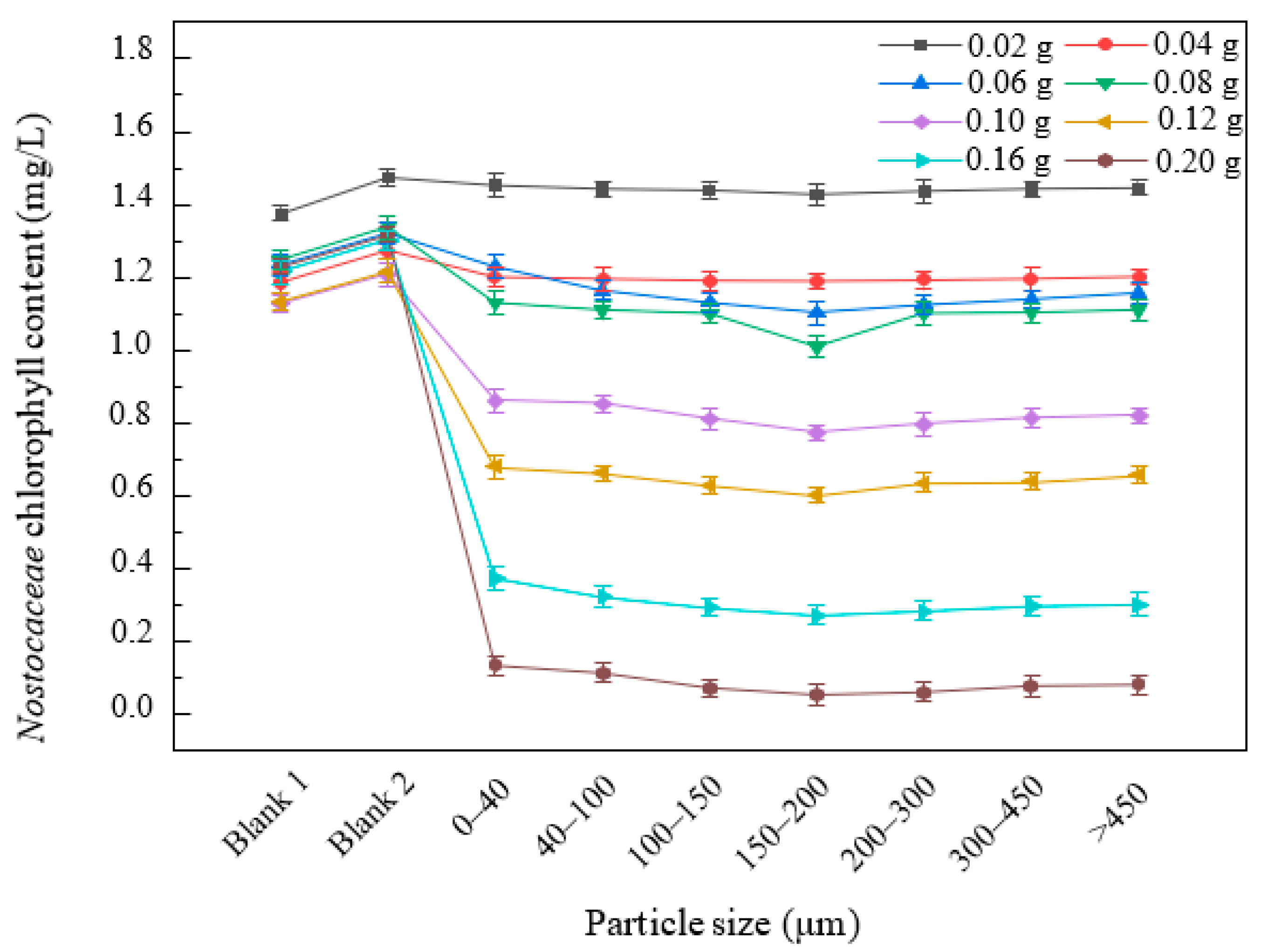 Water 15 01744 g003 Water 15 01744 g003