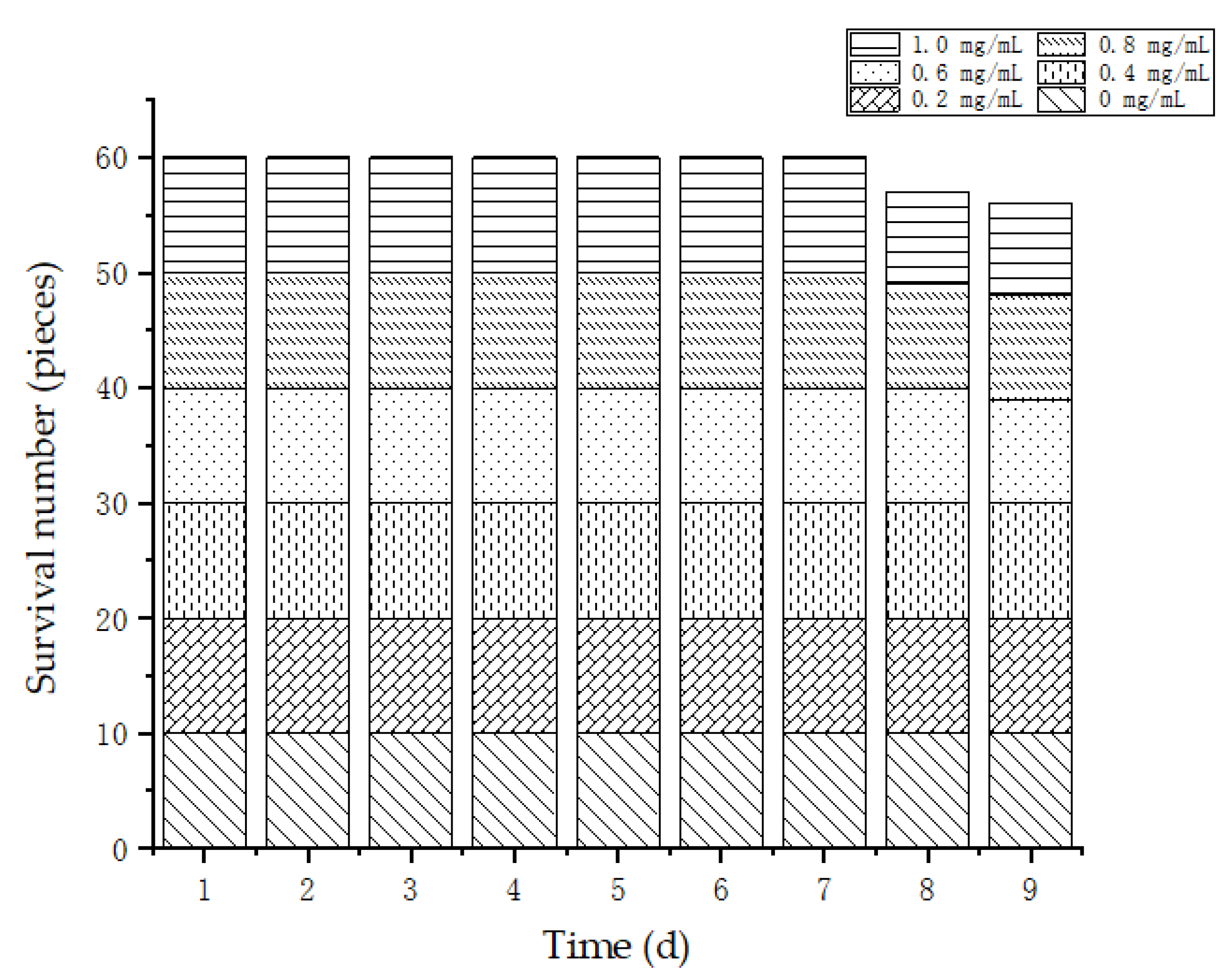 Water 15 01744 g008 Water 15 01744 g008