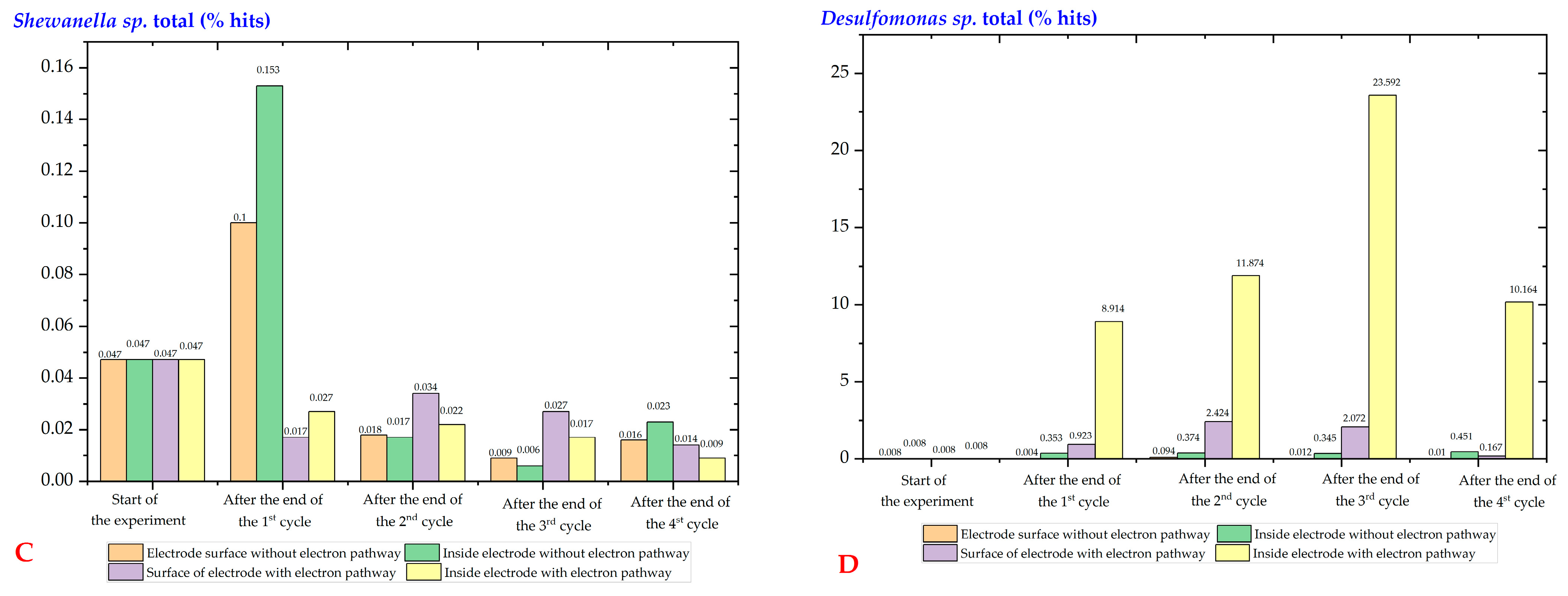 Water 15 01749 g006b