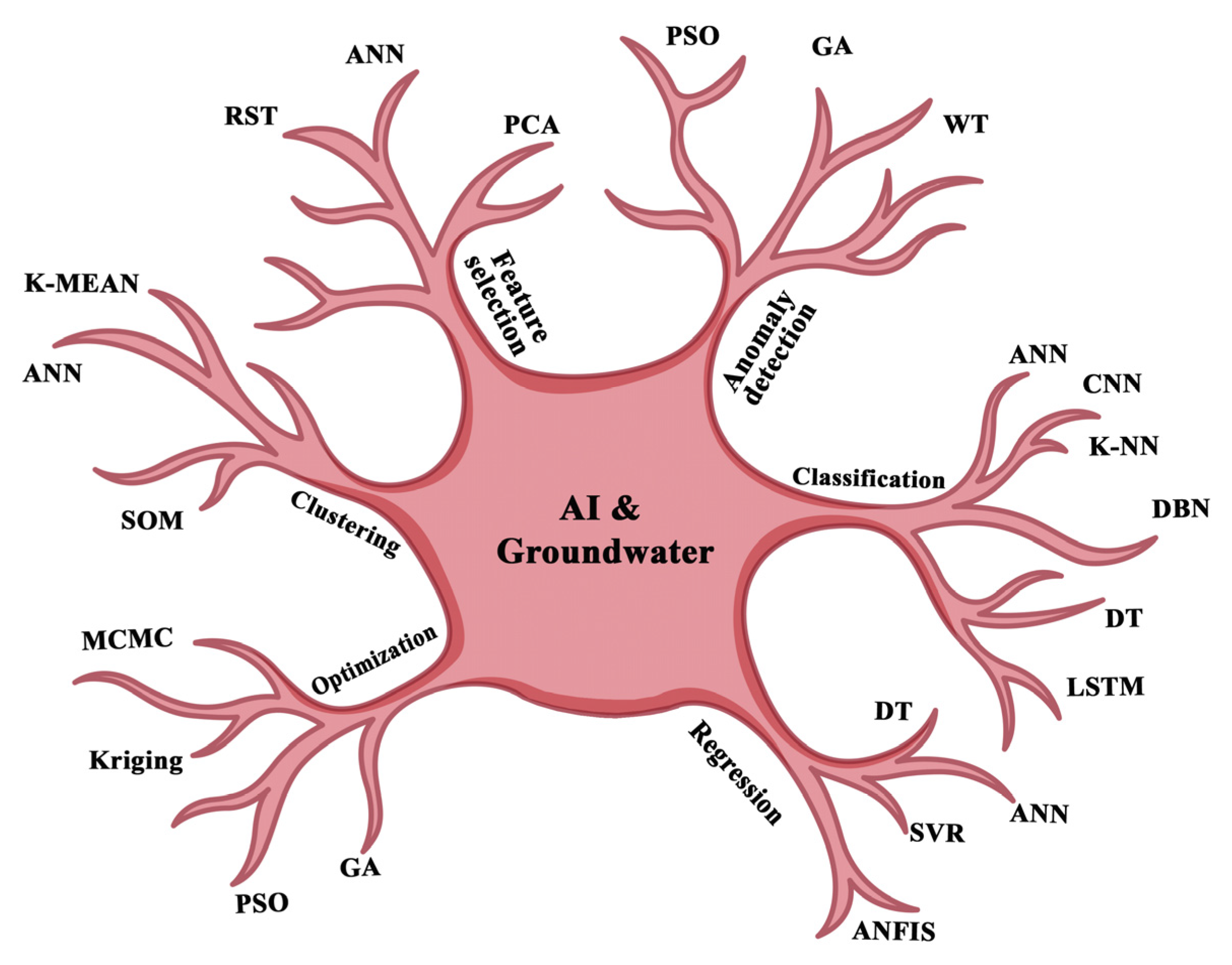 Water 15 01750 g003 Water 15 01750 g003