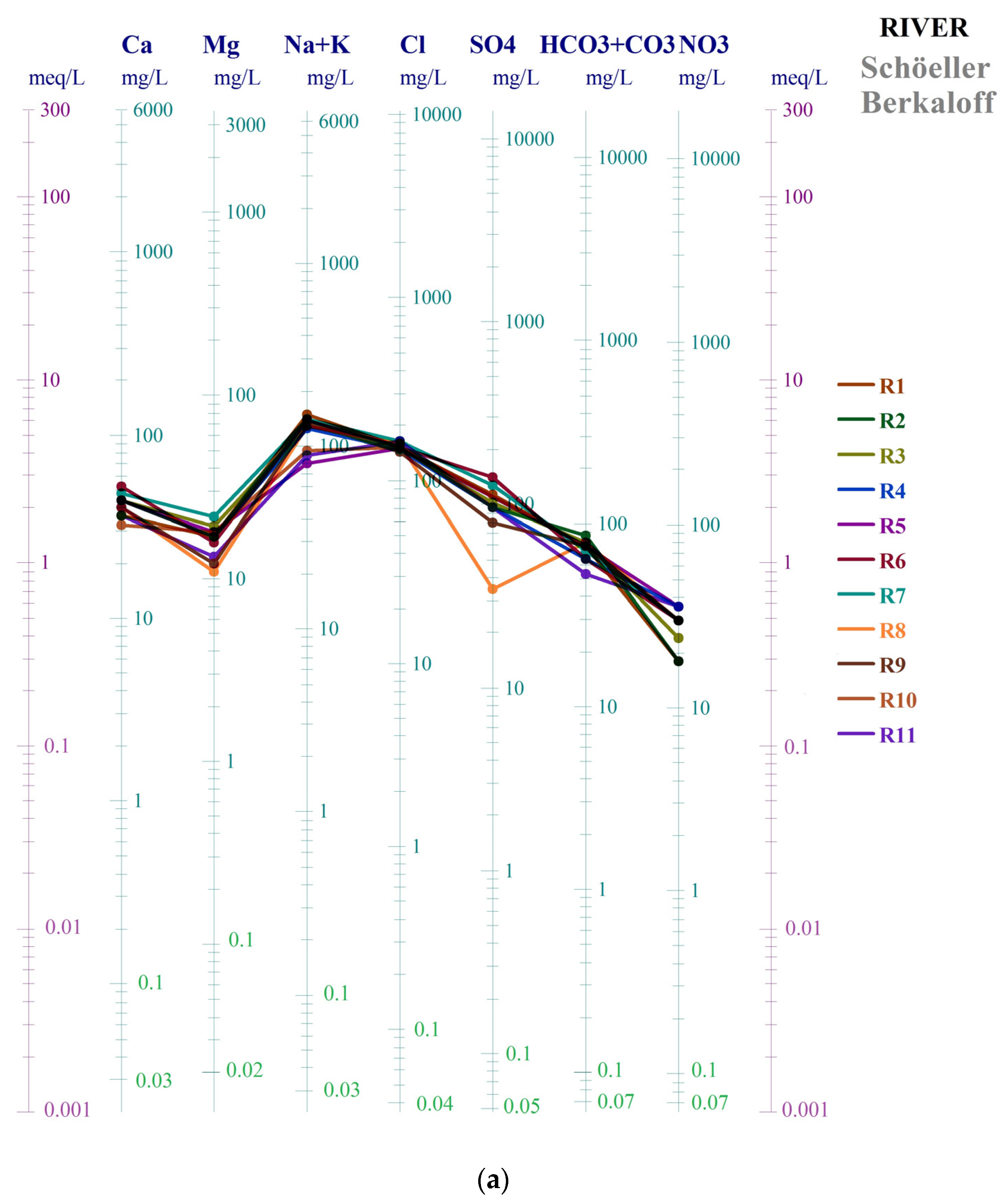 Water 15 01752 g005a