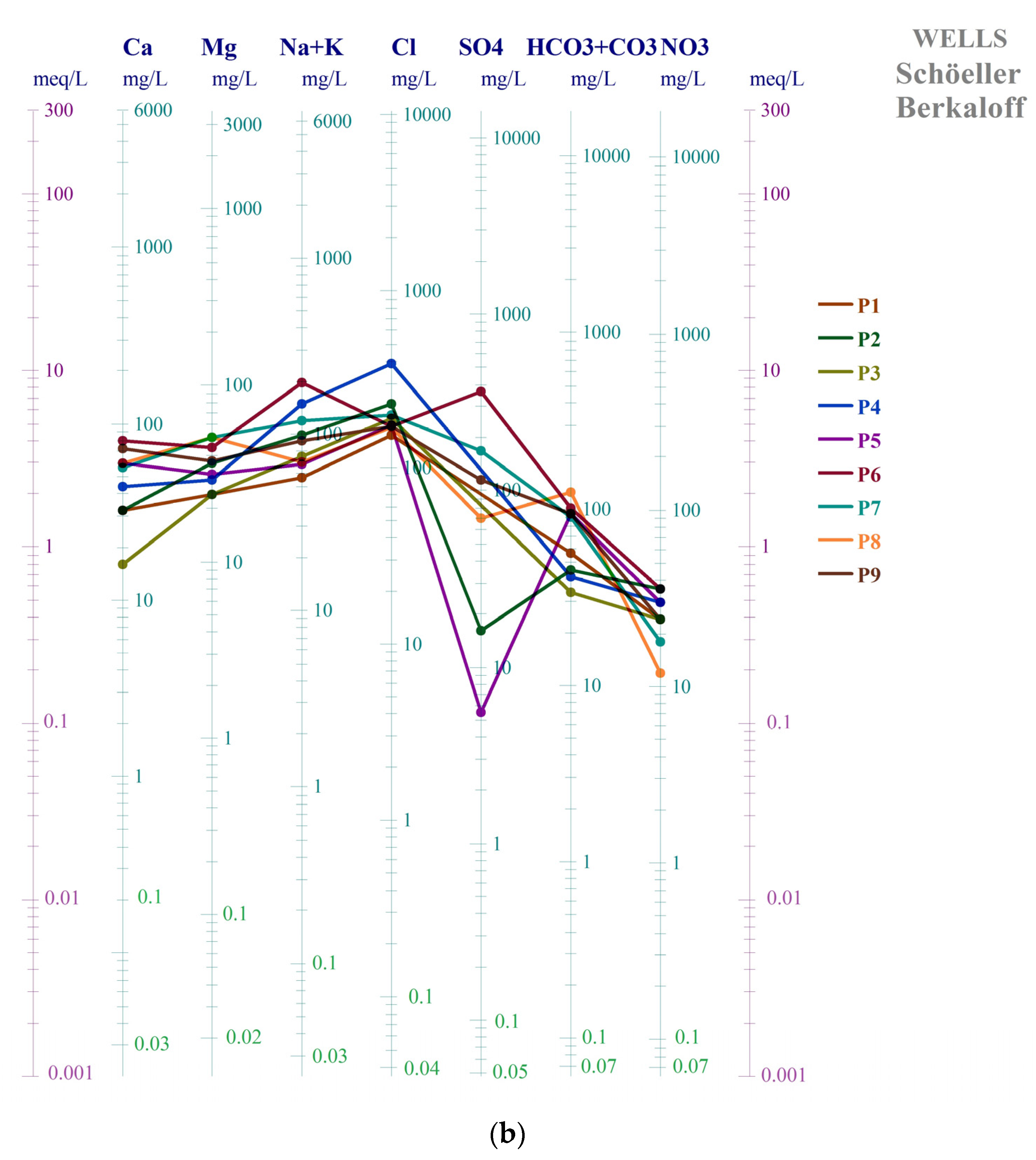 Water 15 01752 g005b