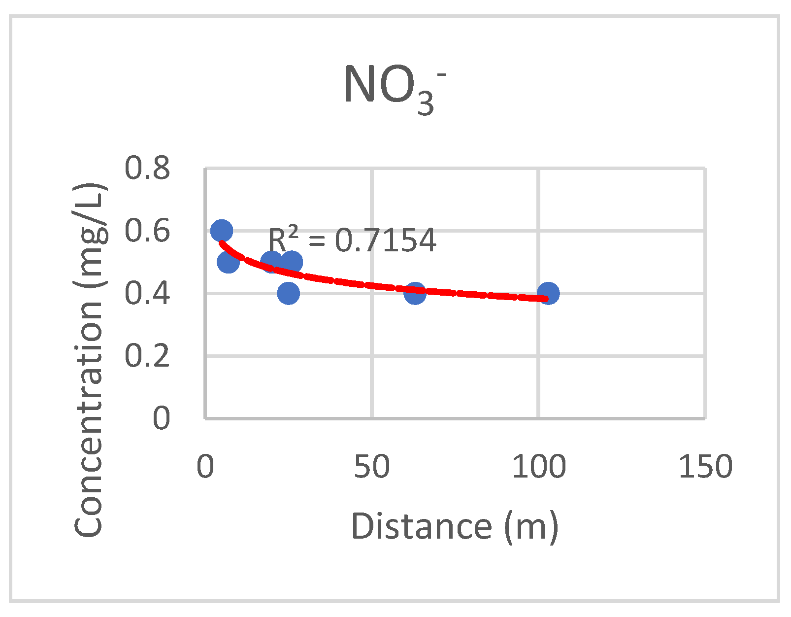 Water 15 01752 g011b