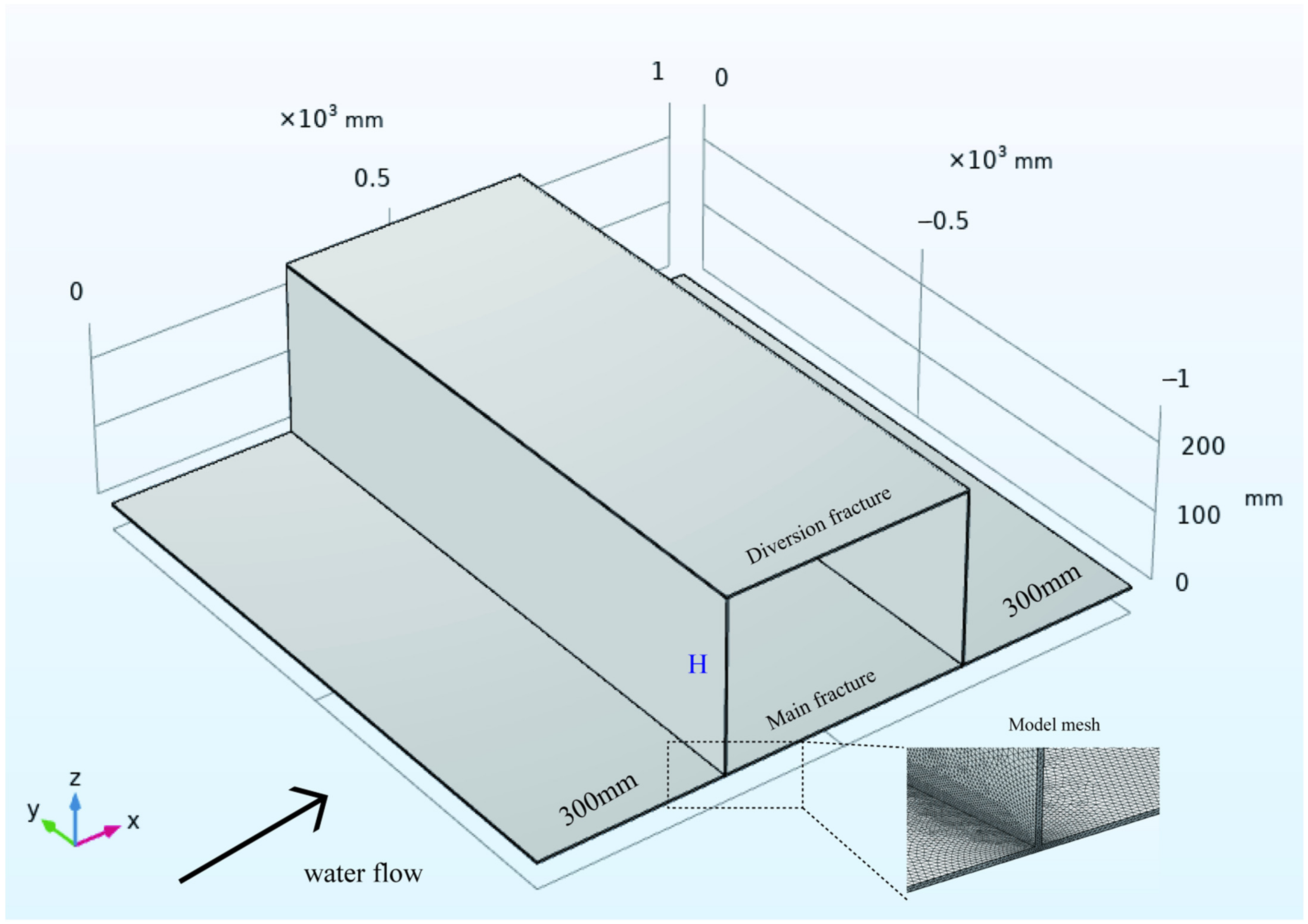 Water 15 01754 g001 Water 15 01754 g001