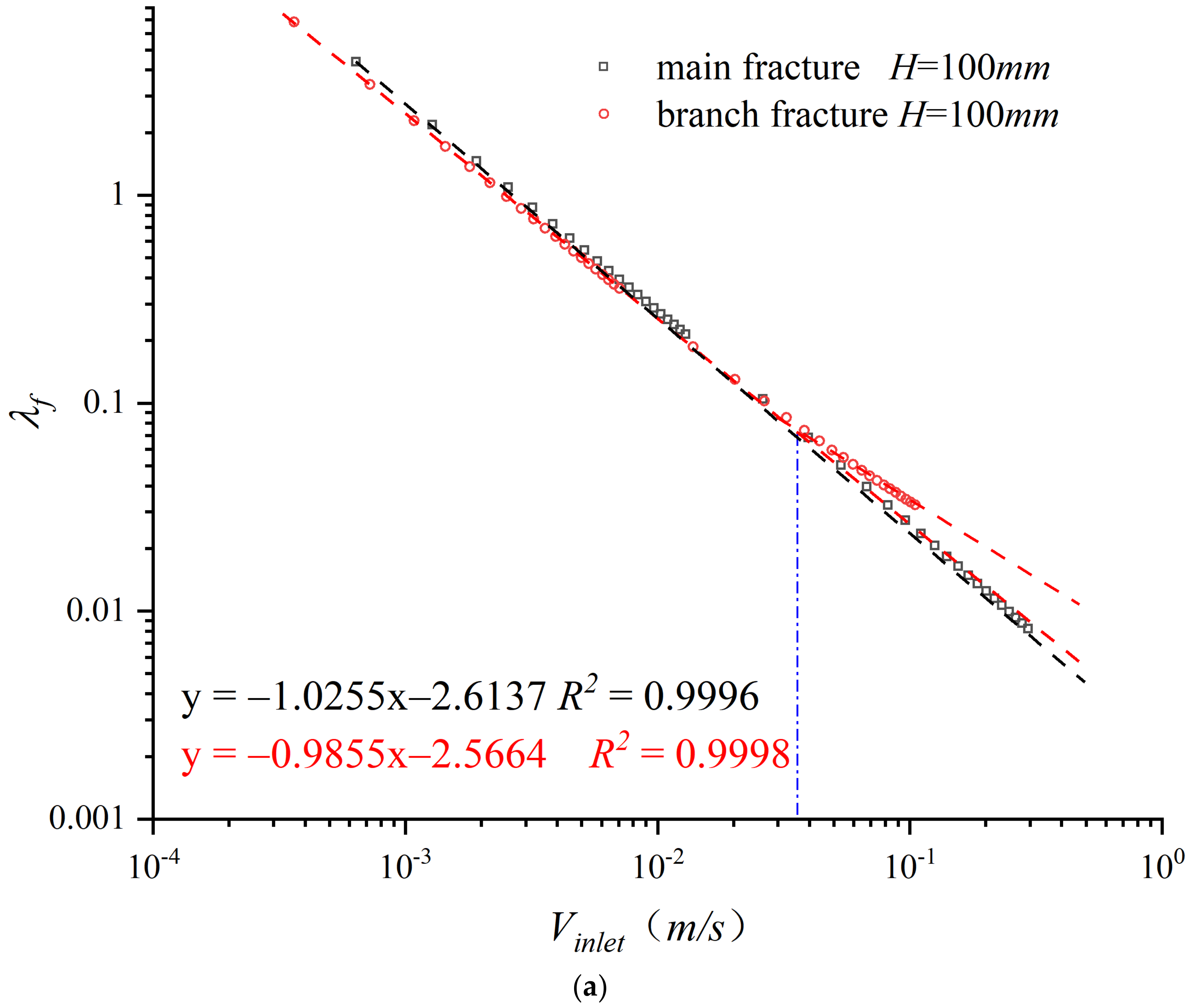 Water 15 01754 g002a Water 15 01754 g002a