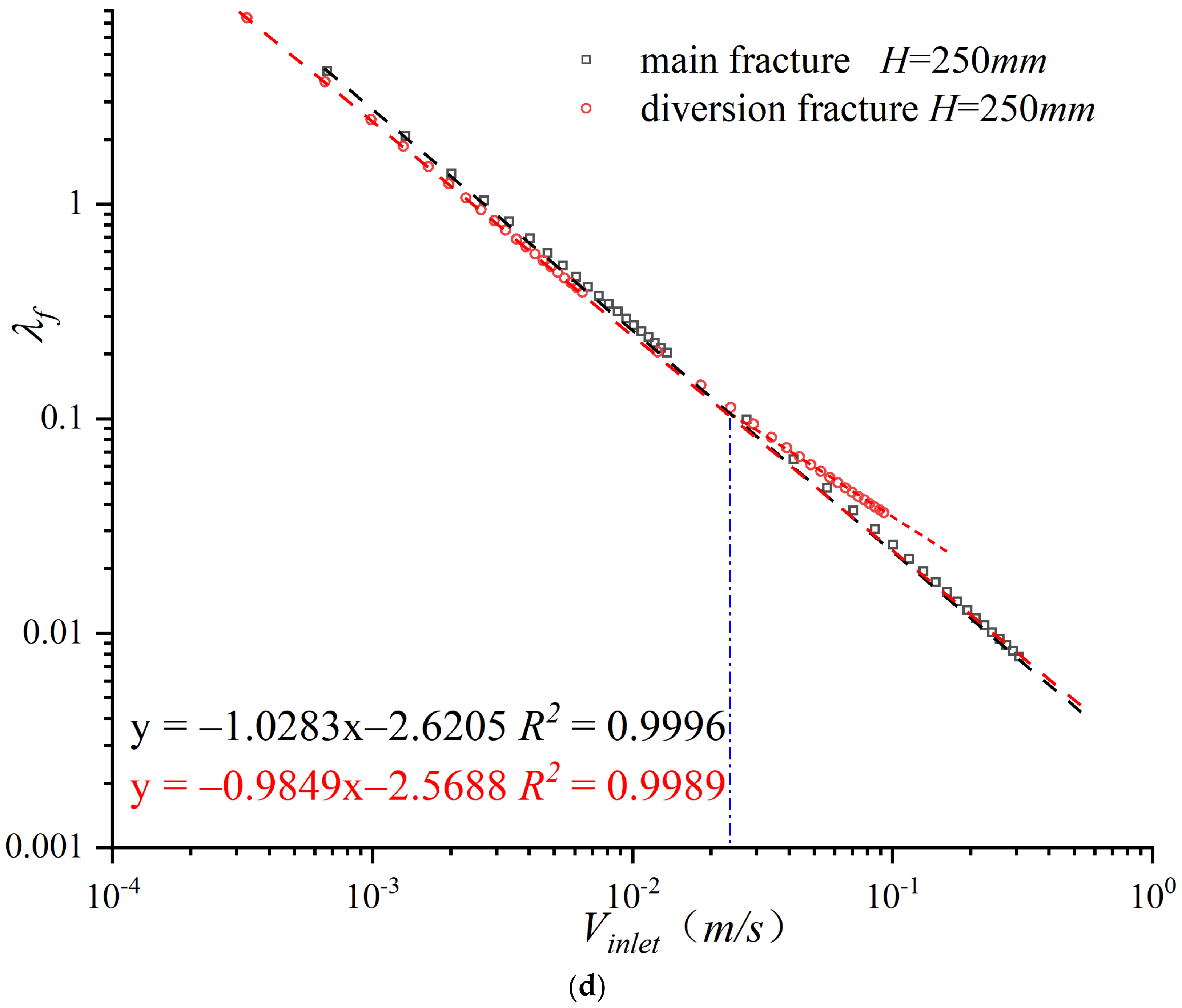 Water 15 01754 g002c Water 15 01754 g002c