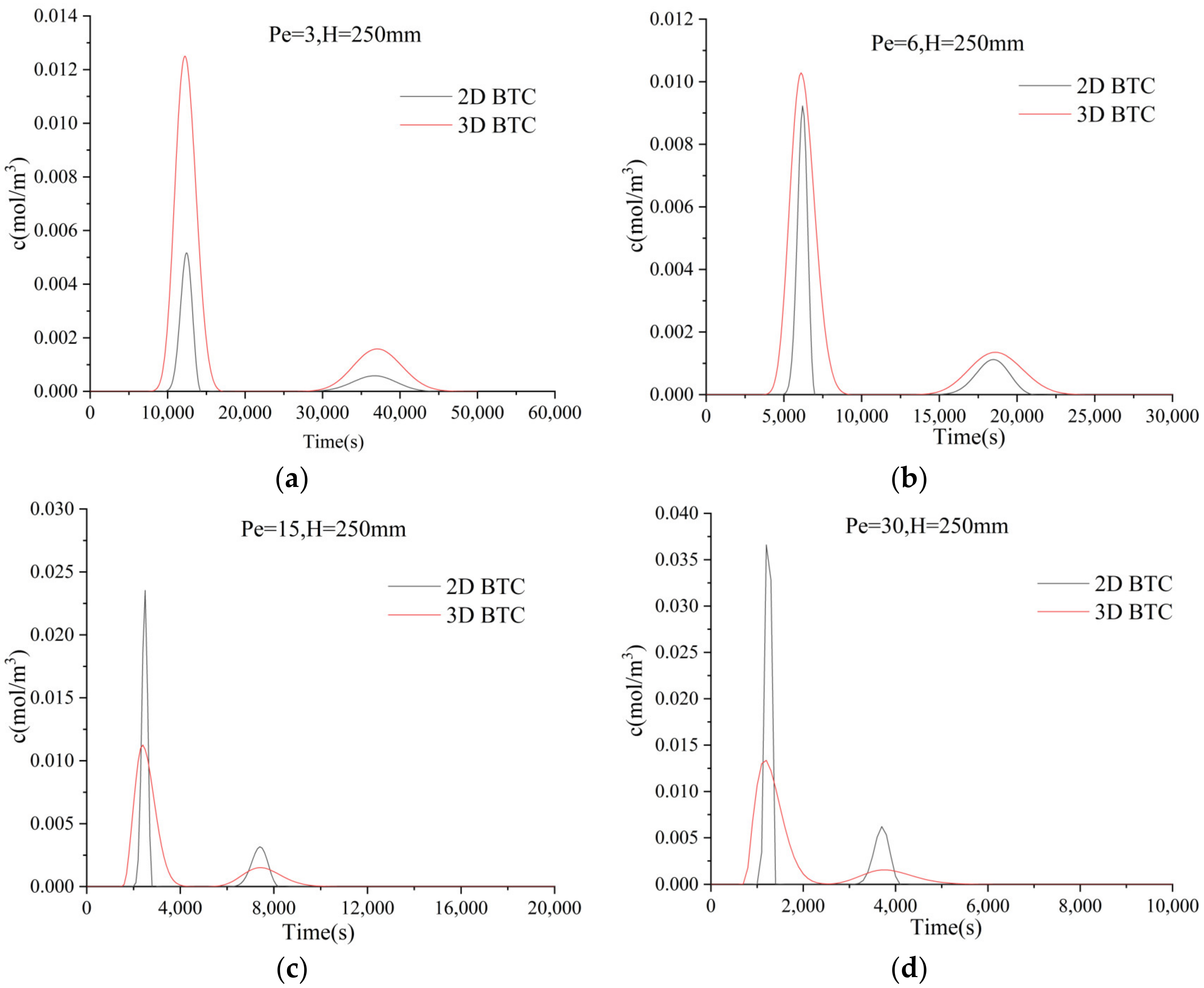 Water 15 01754 g004 Water 15 01754 g004