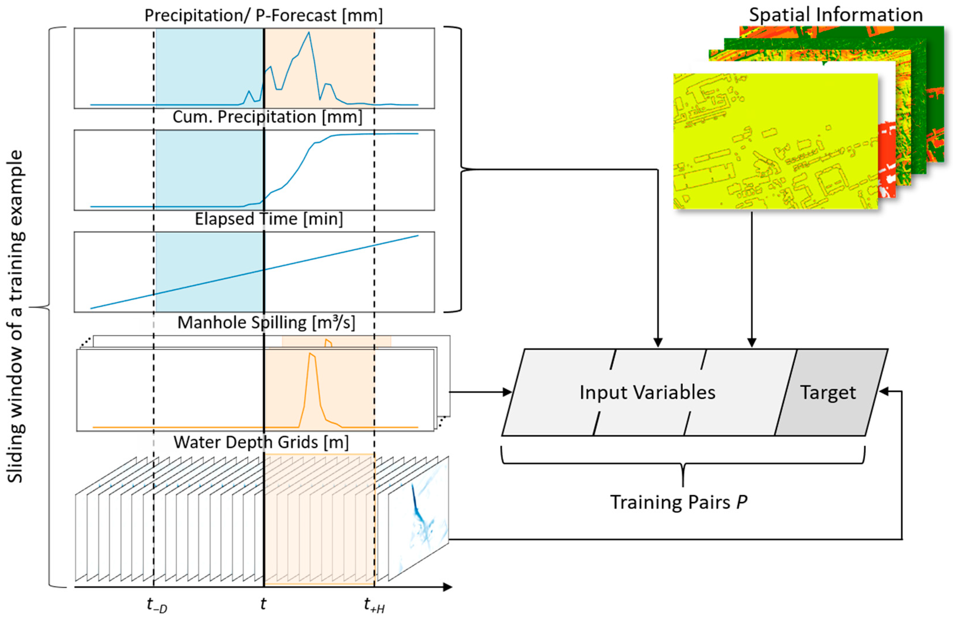 Water 15 01760 g004 Water 15 01760 g004