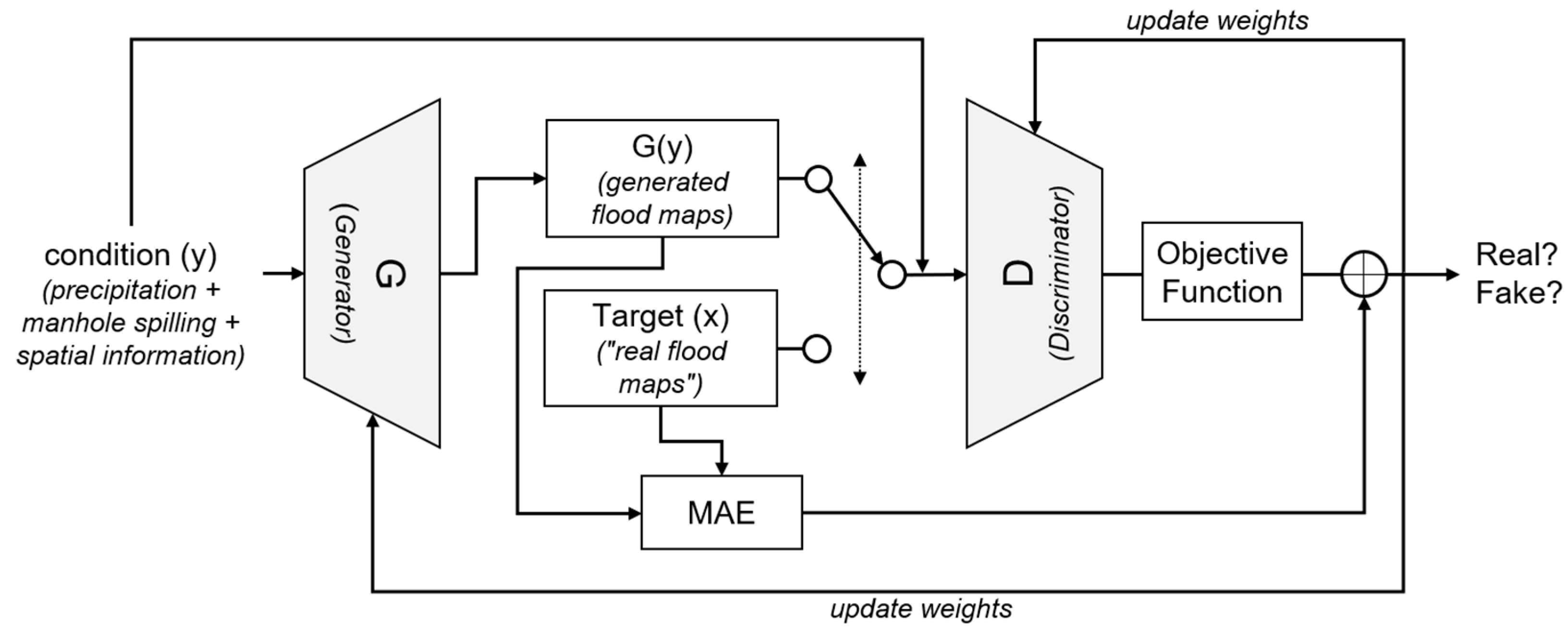 Water 15 01760 g008 Water 15 01760 g008