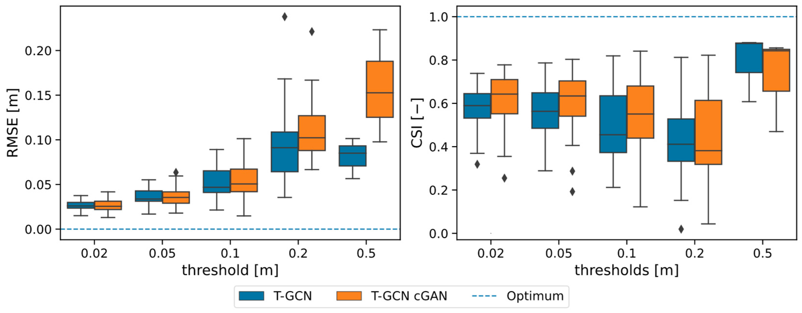Water 15 01760 g010 Water 15 01760 g010