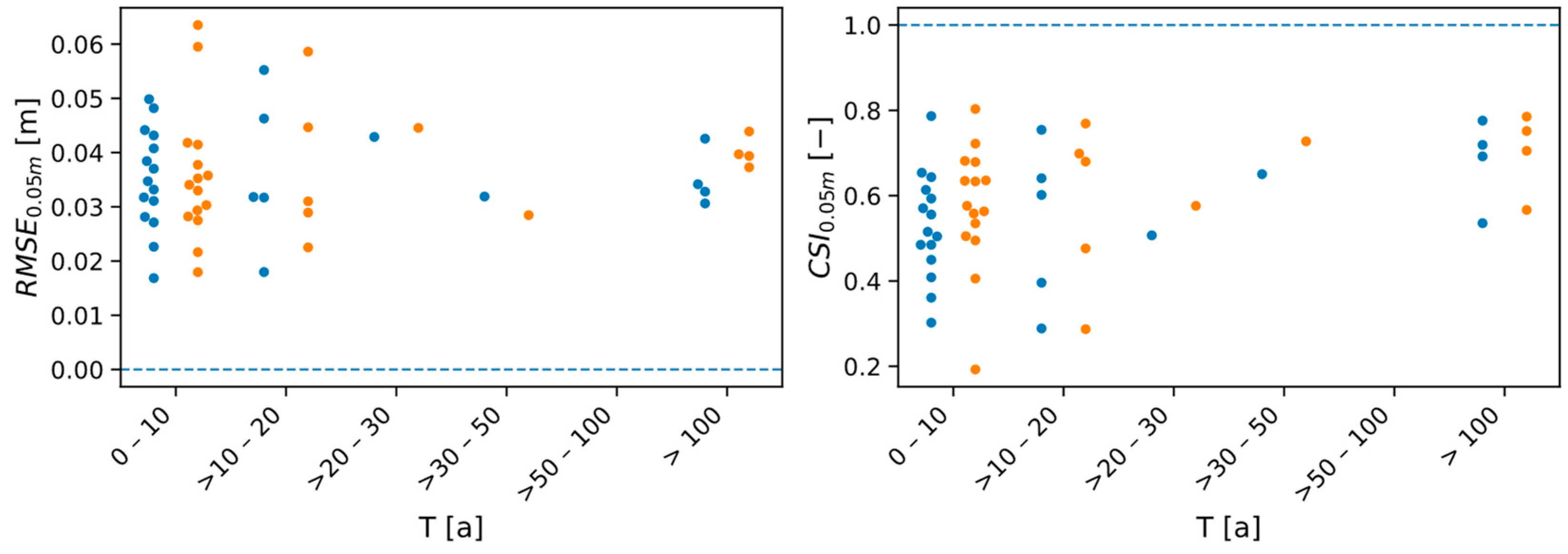Water 15 01760 g011 Water 15 01760 g011