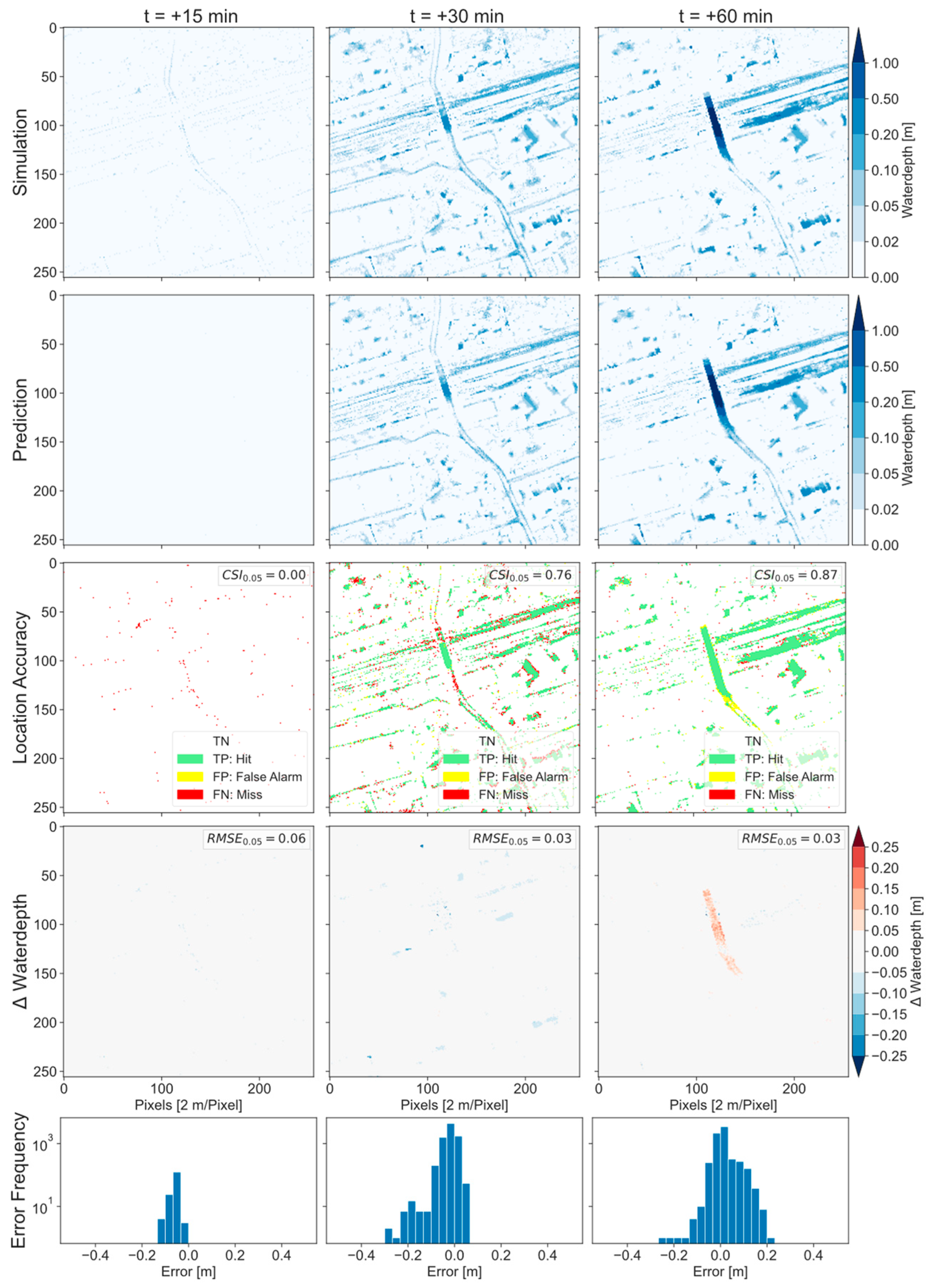 Water 15 01760 g013 Water 15 01760 g013